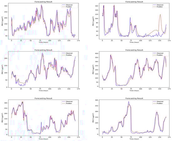 Sensors 18 02220 g0a6