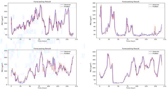 Sensors 18 02220 g0a7a Sensors 18 02220 g0a7a