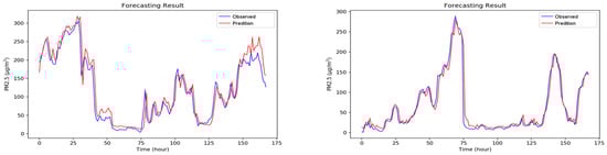 Sensors 18 02220 g0a7b