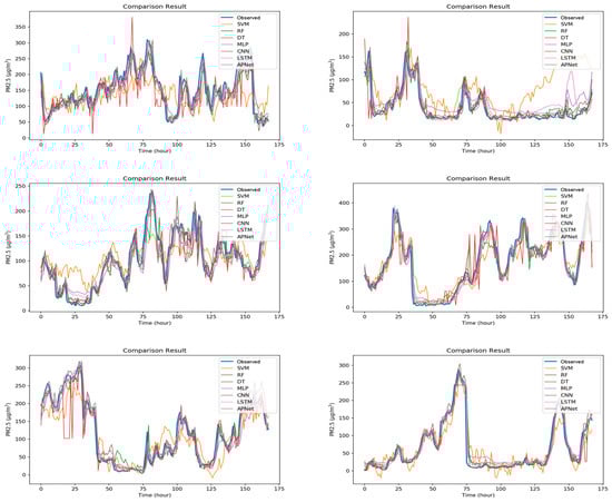 Sensors 18 02220 g0a8