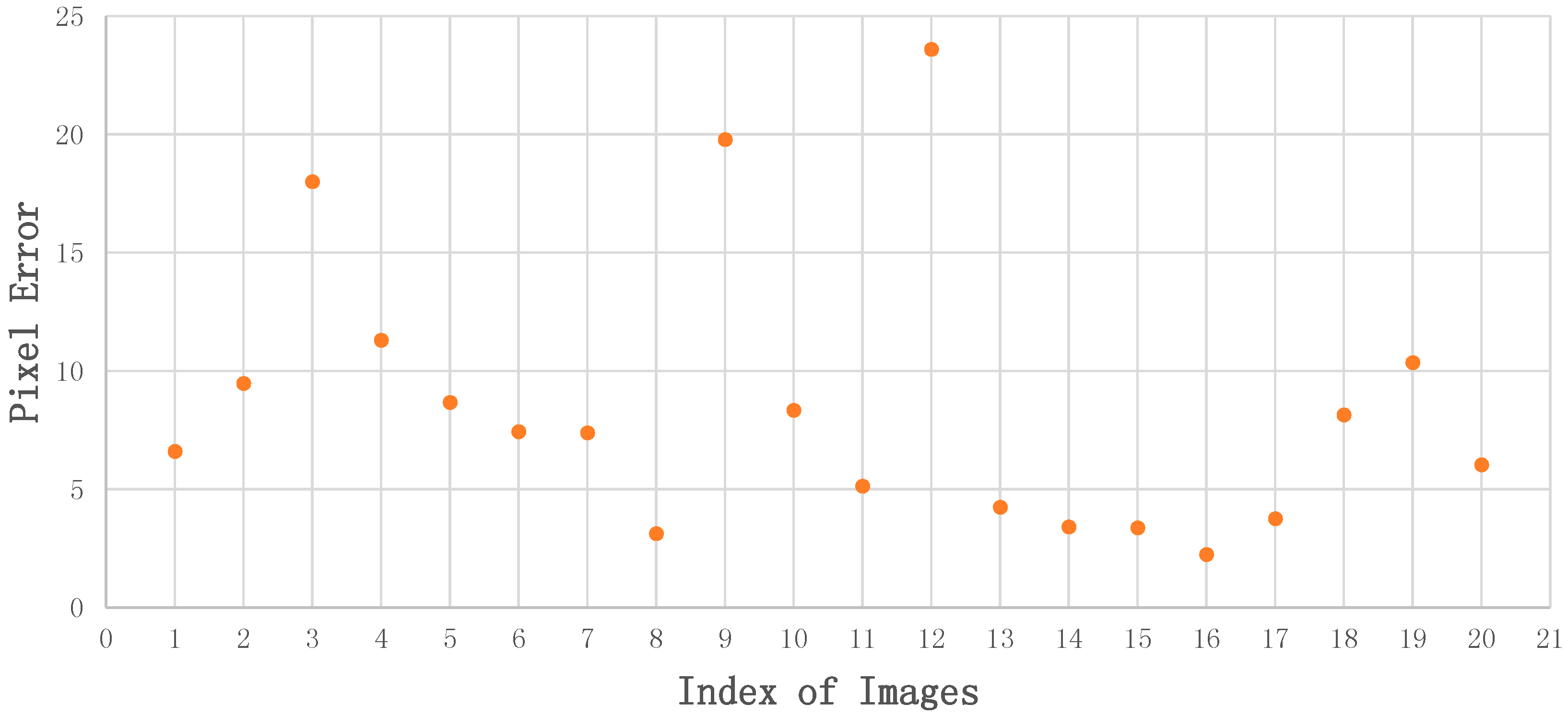 Sensors 18 02229 g010