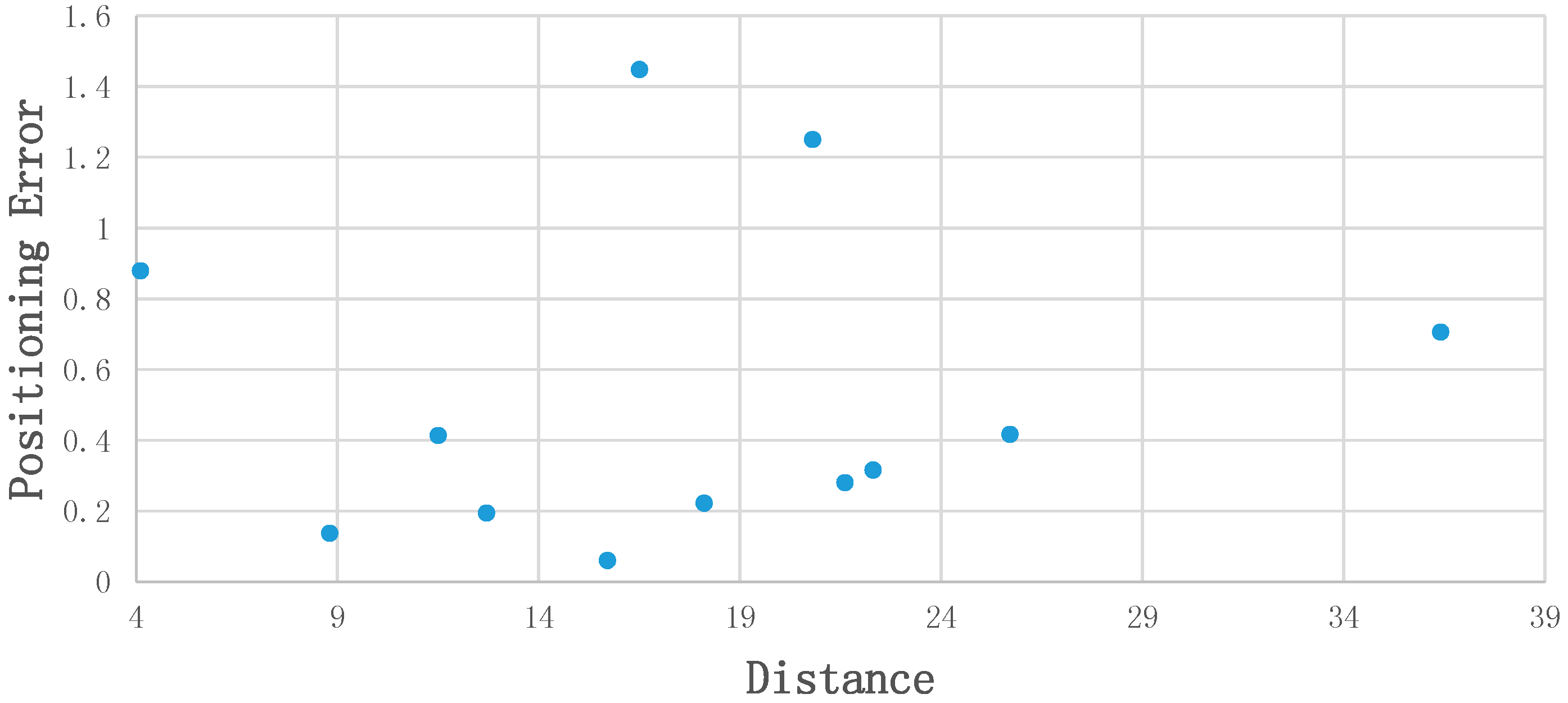 Sensors 18 02229 g011