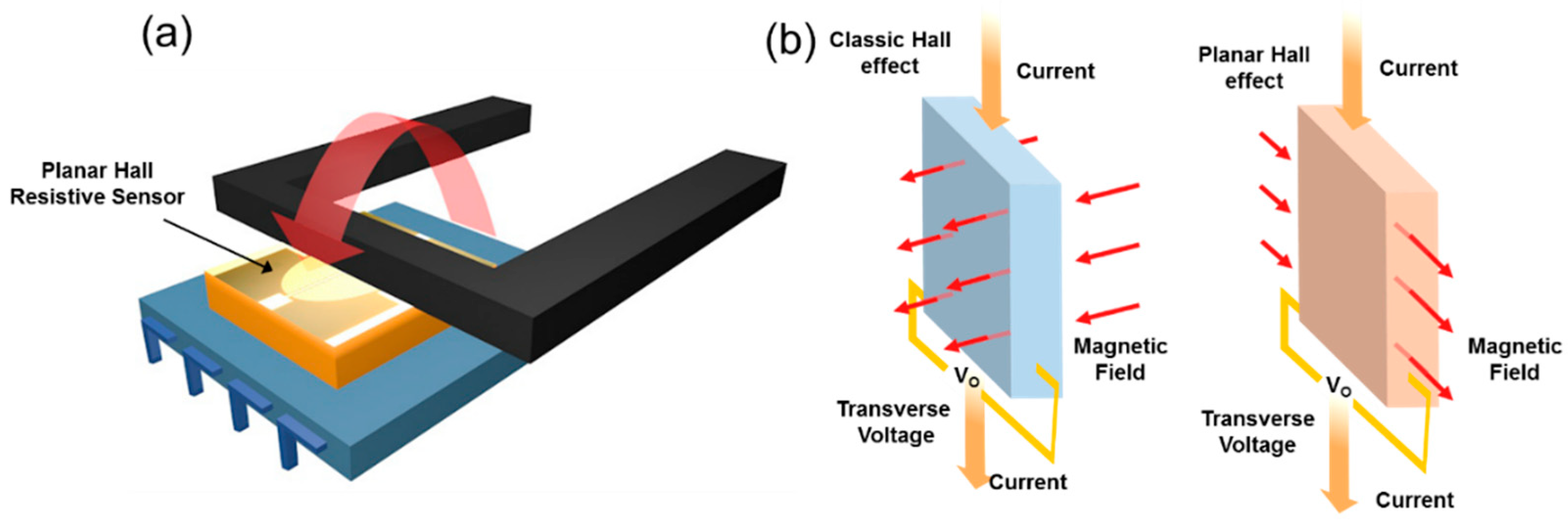 Sensors 18 02231 g001