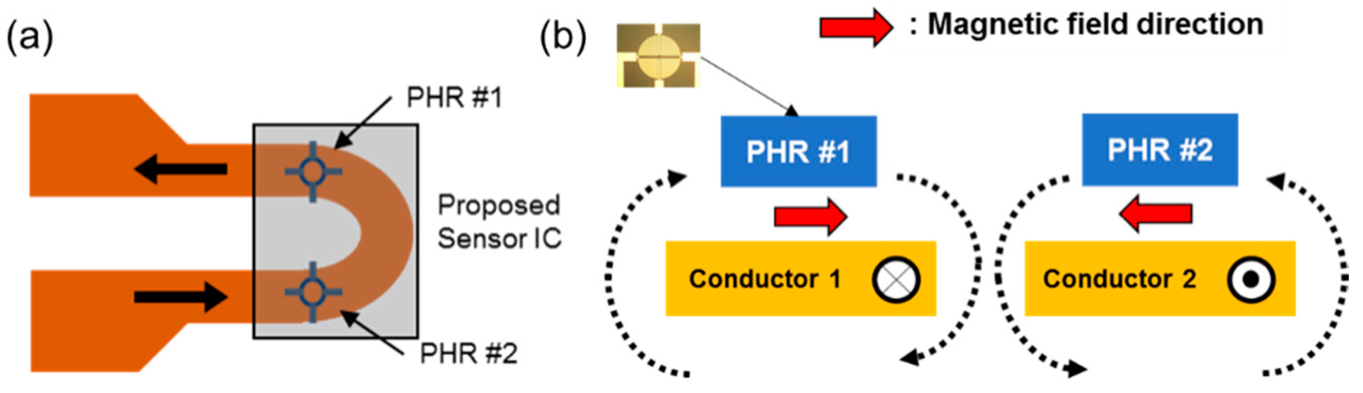 Sensors 18 02231 g002