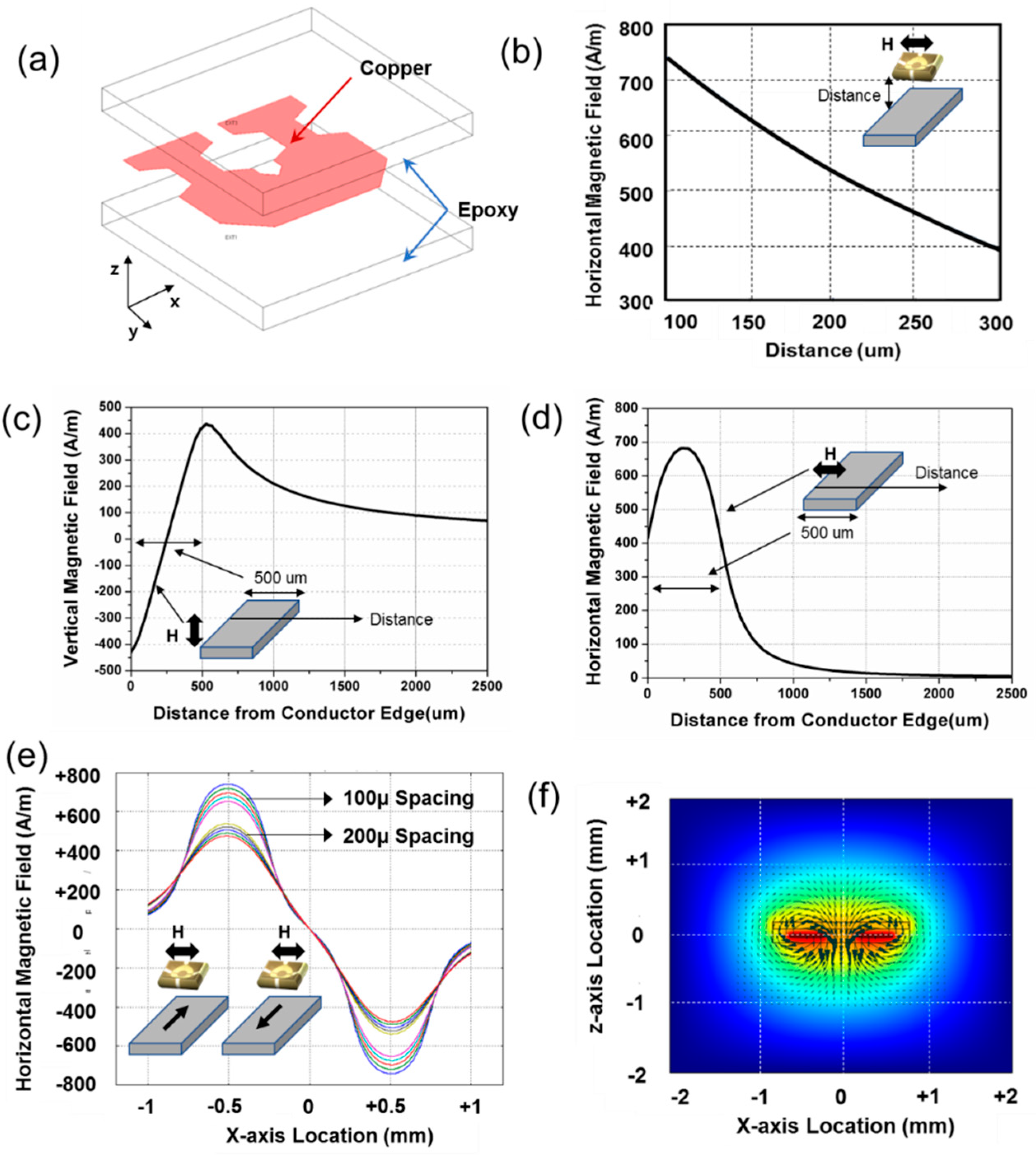 Sensors 18 02231 g003