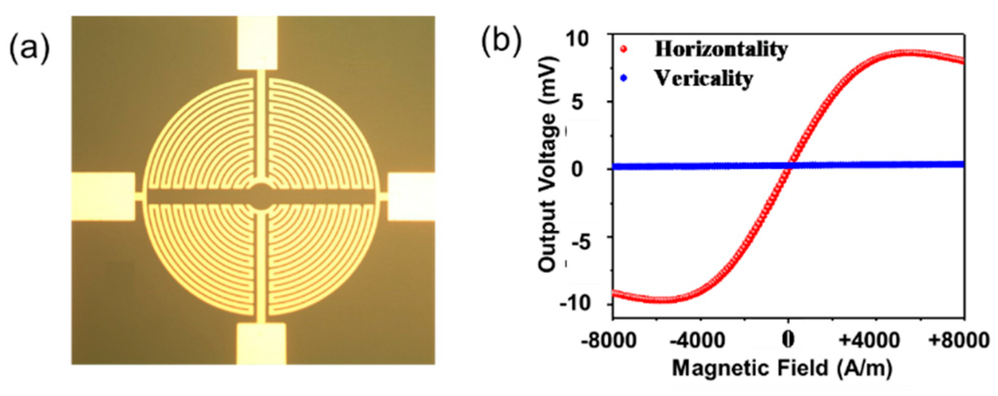 Sensors 18 02231 g004