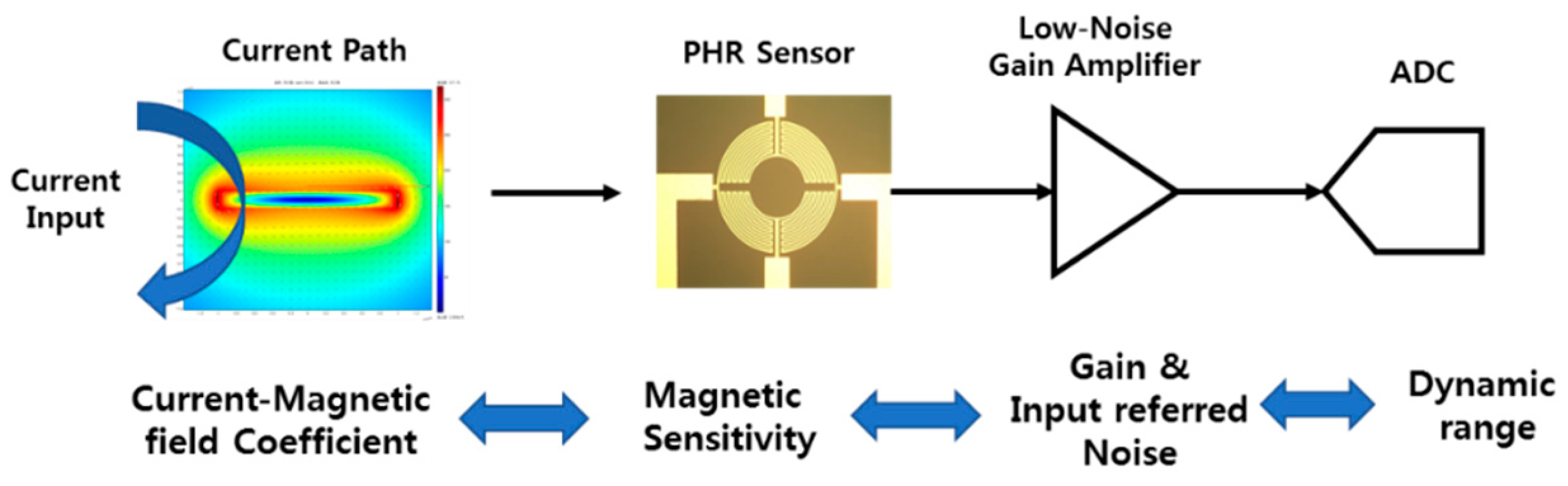 Sensors 18 02231 g005