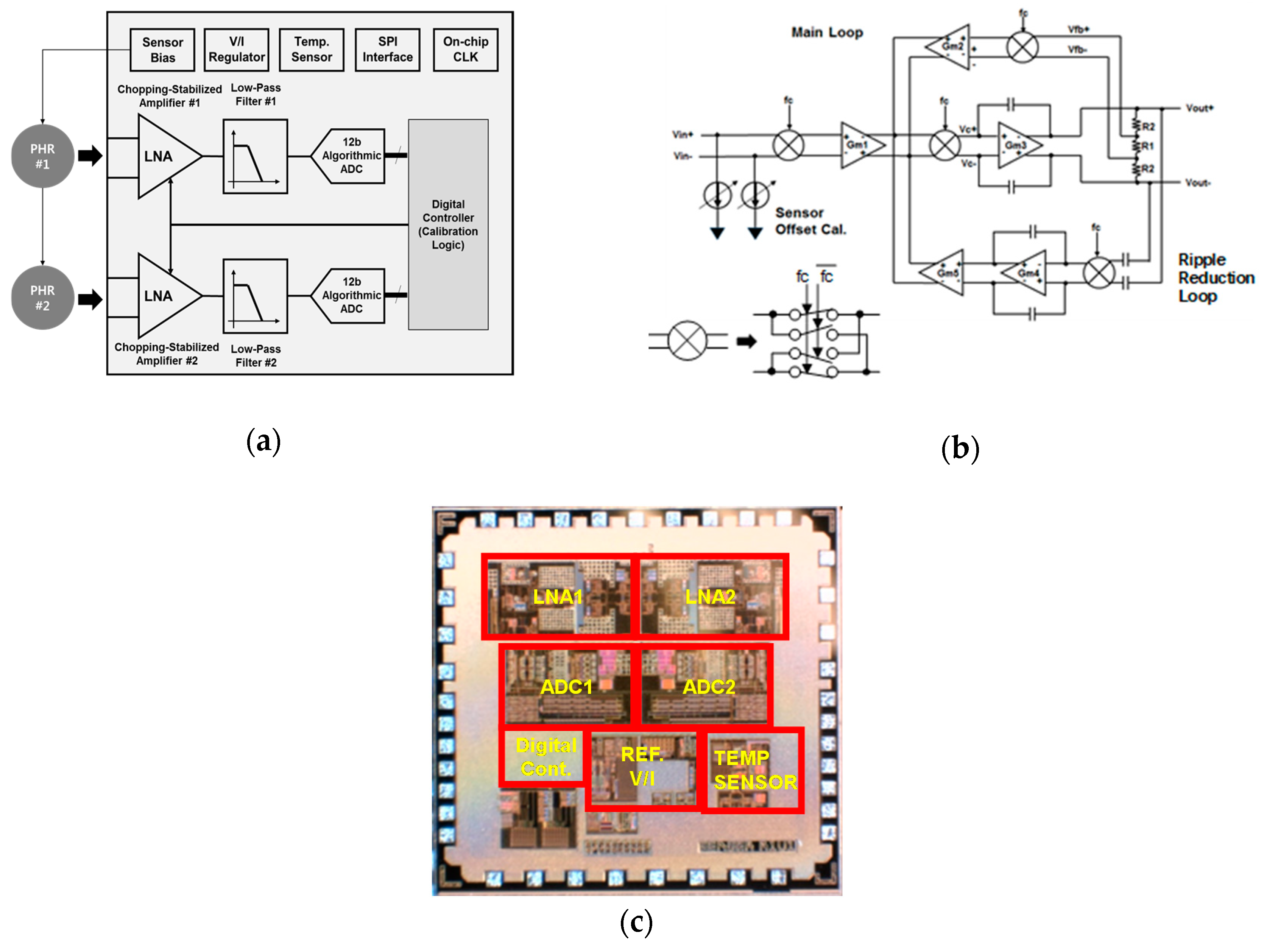 Sensors 18 02231 g006