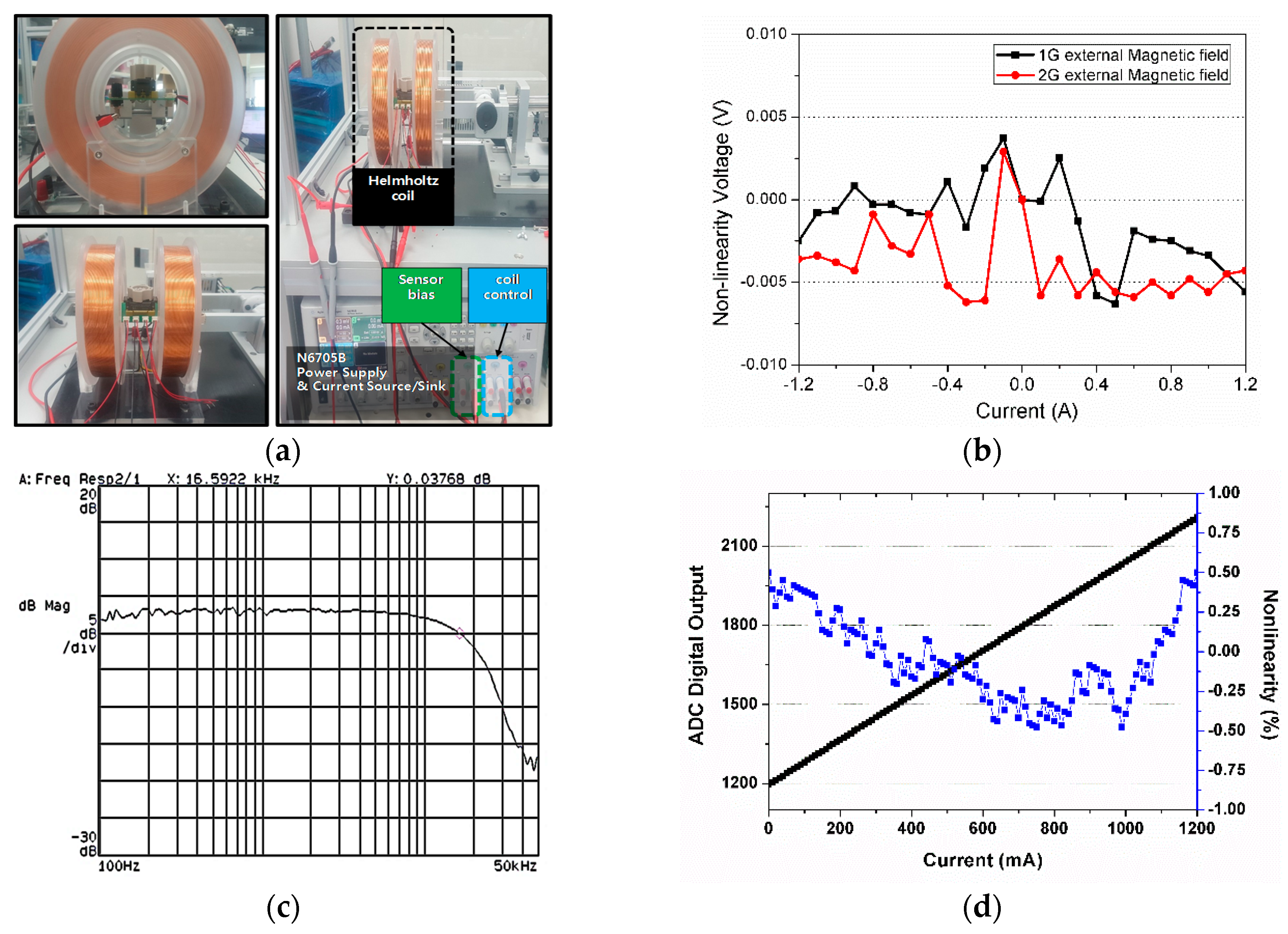 Sensors 18 02231 g008