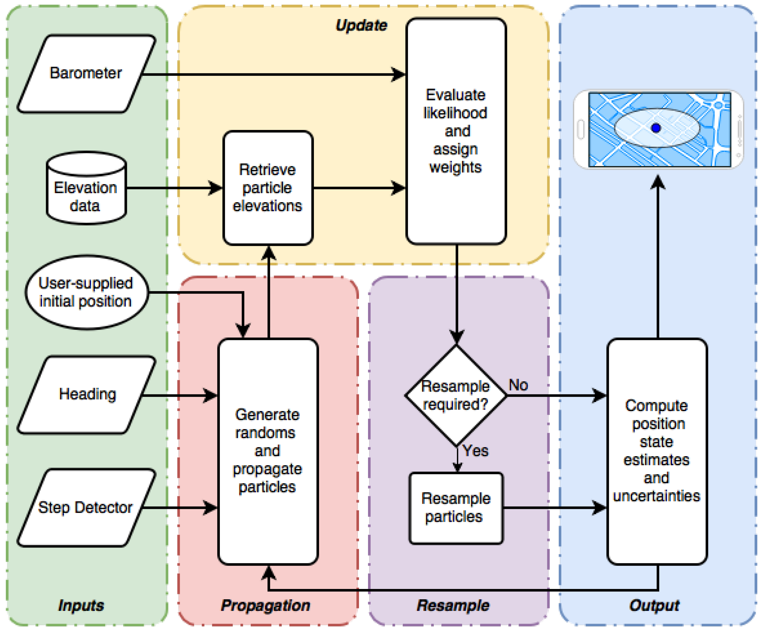 Sensors 18 02232 g001