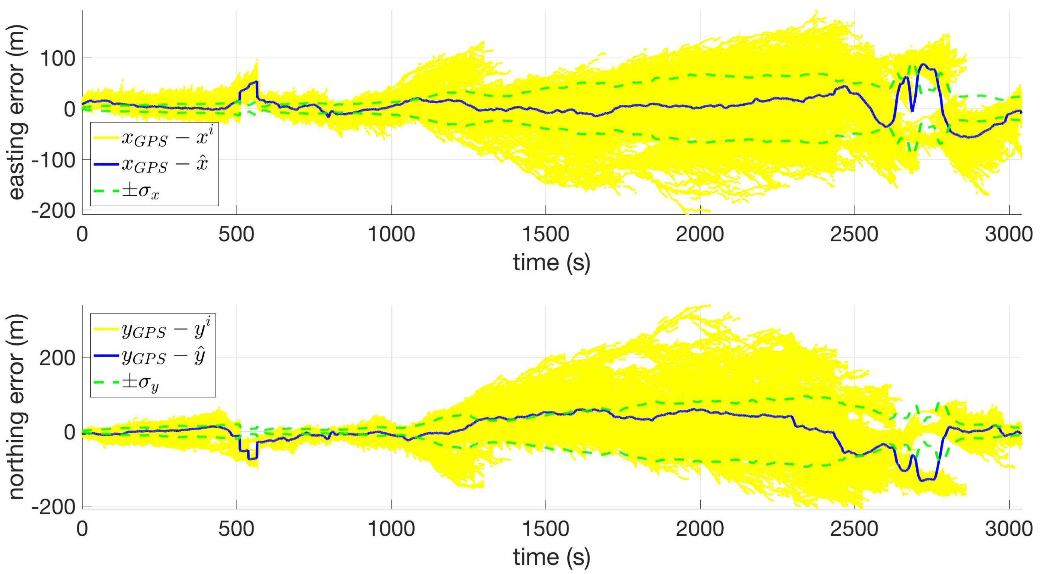 Sensors 18 02232 g004
