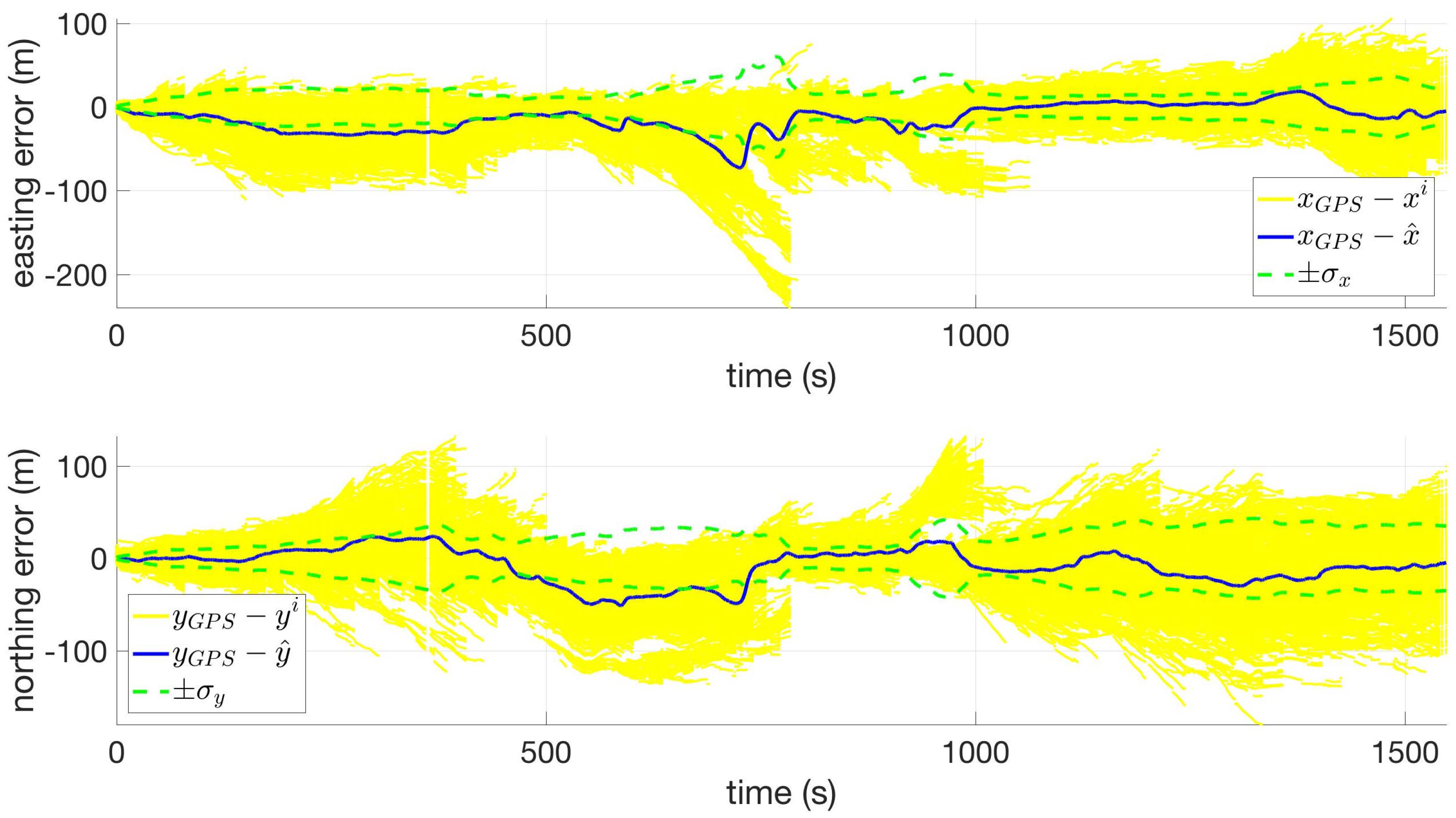 Sensors 18 02232 g006