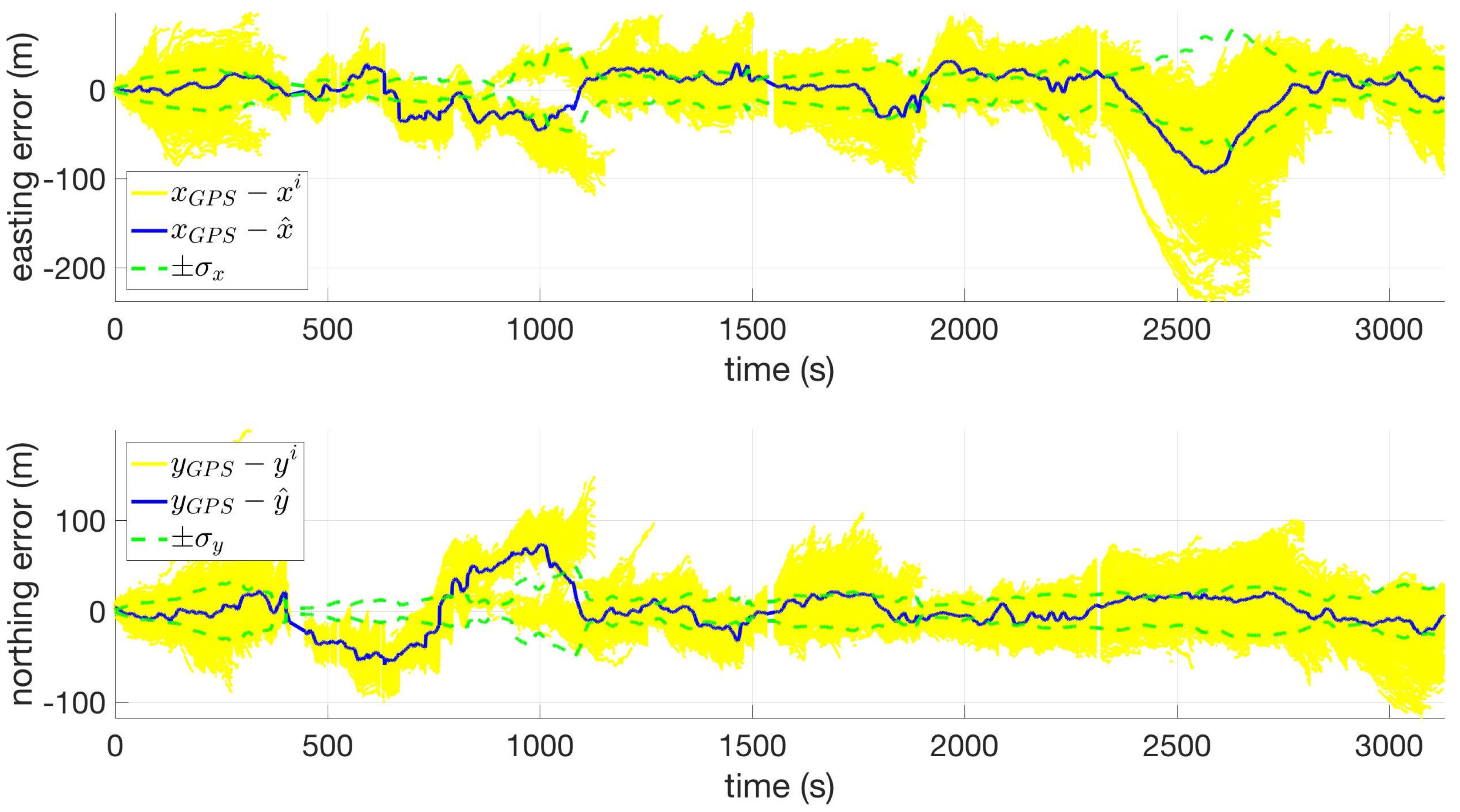 Sensors 18 02232 g008