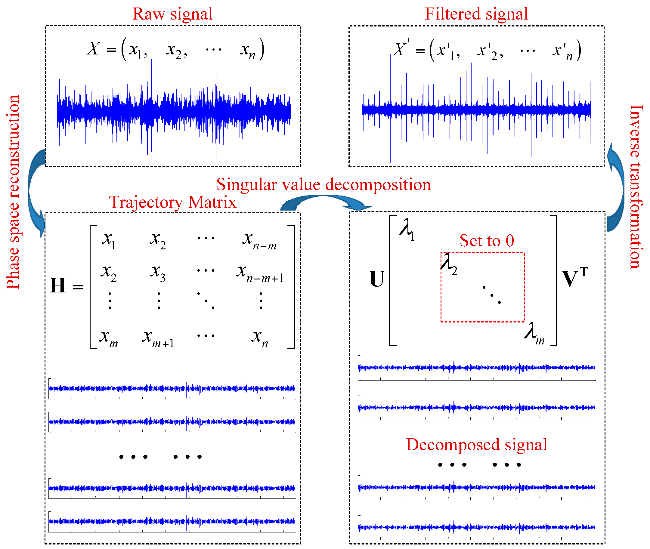 Sensors 18 02235 g001