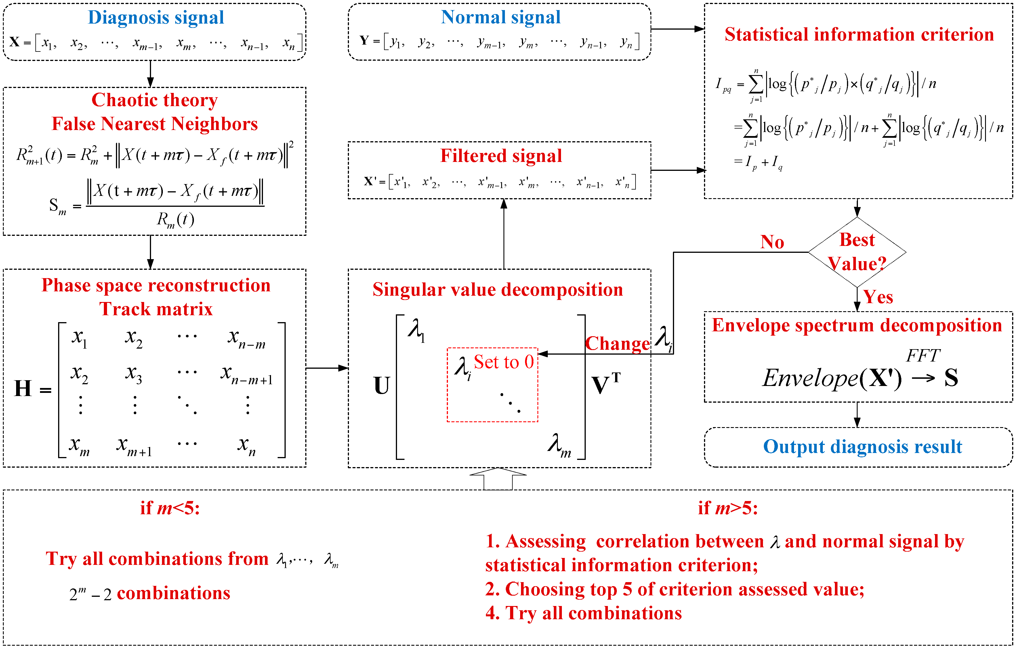 Sensors 18 02235 g008