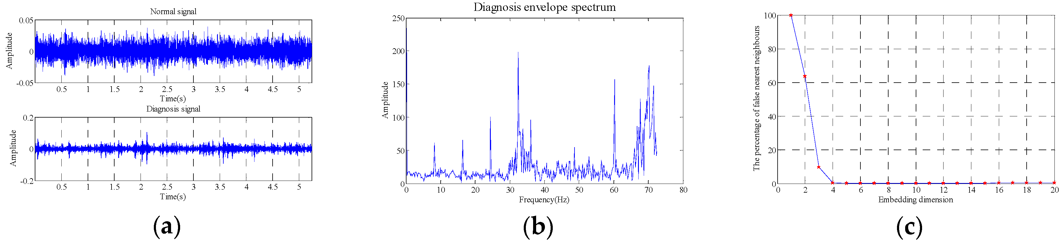Sensors 18 02235 g016