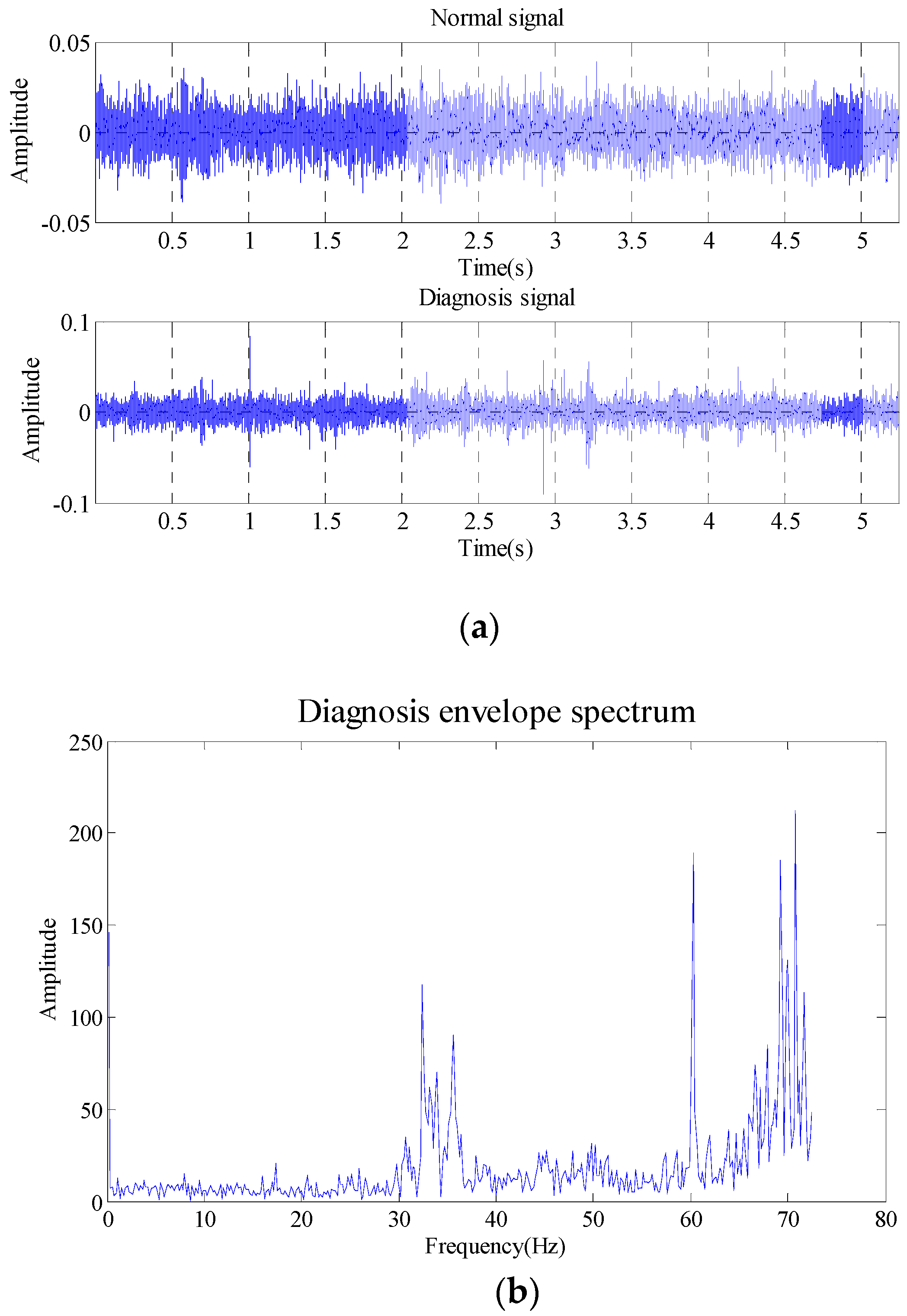 Sensors 18 02235 g019a