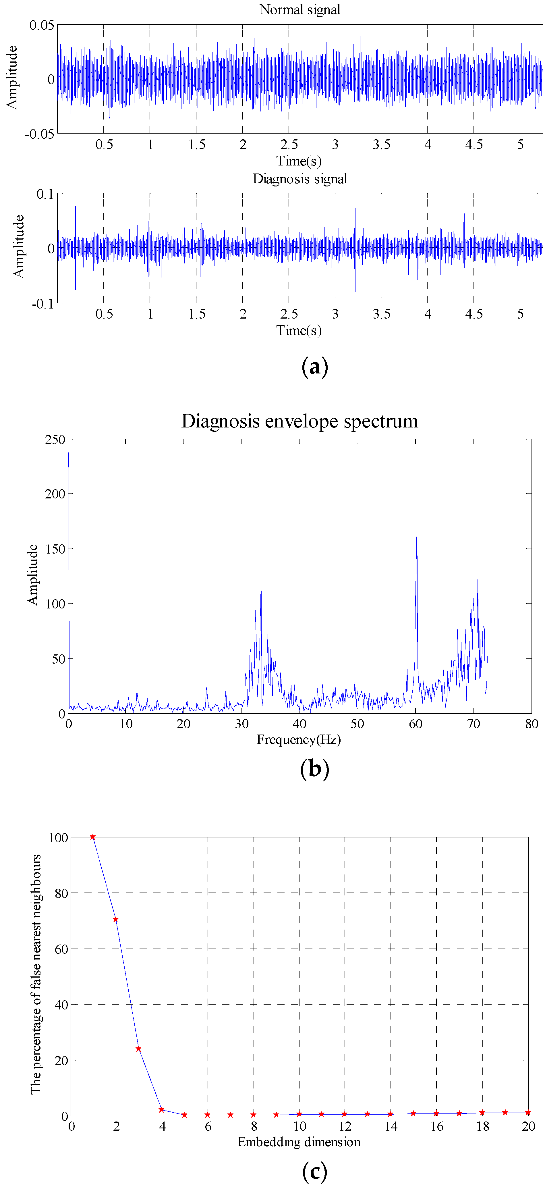 Sensors 18 02235 g022