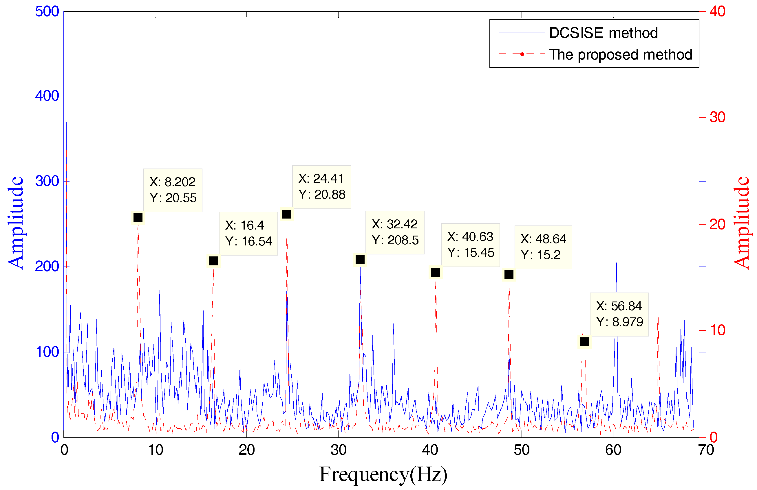 Sensors 18 02235 g026
