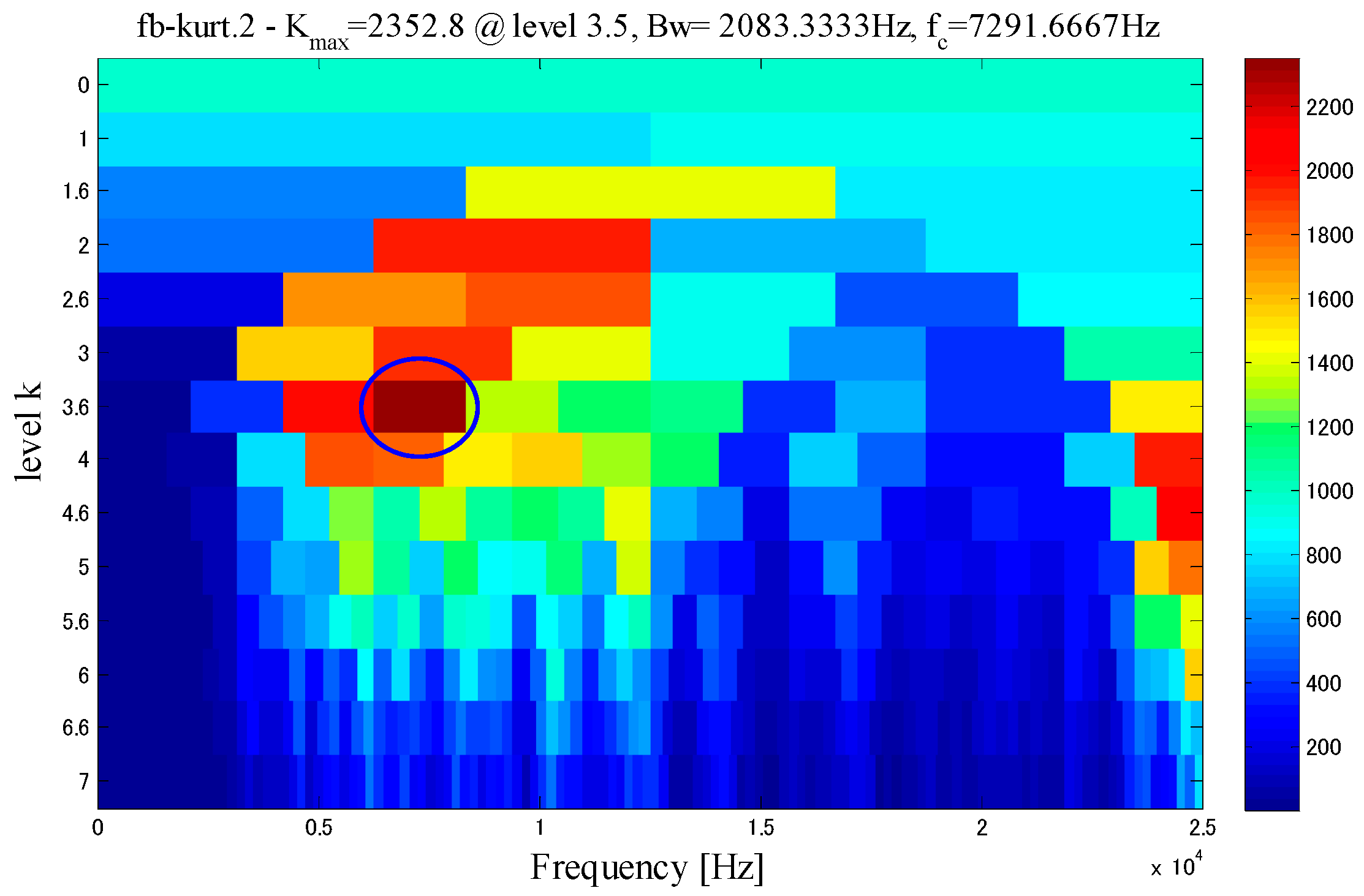 Sensors 18 02235 g027