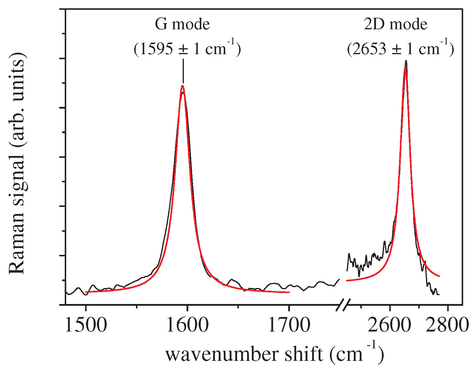 Sensors 18 02242 g001