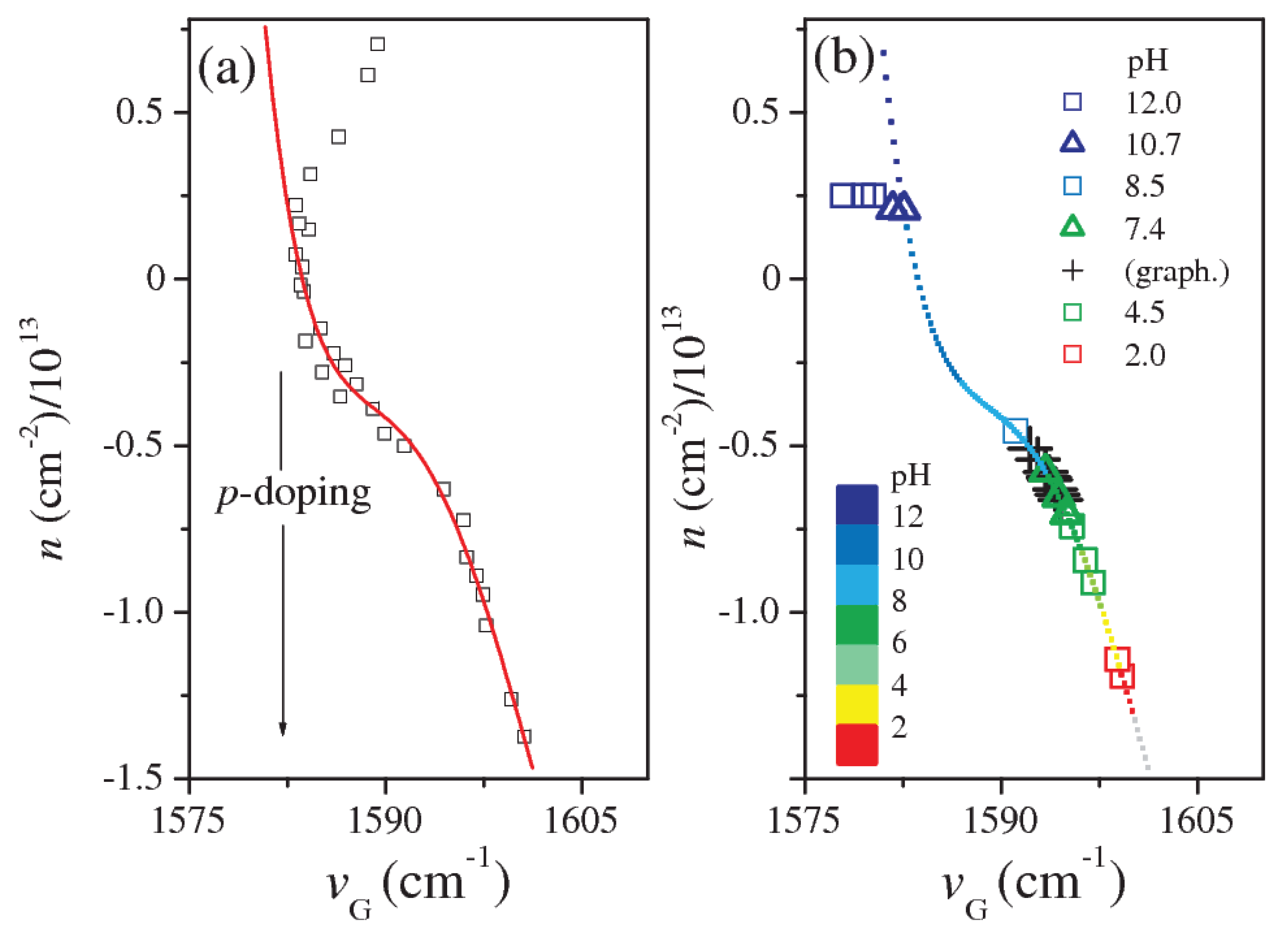 Sensors 18 02242 g002