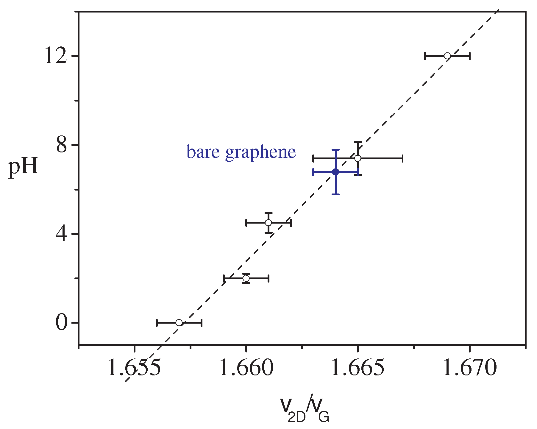 Sensors 18 02242 g003
