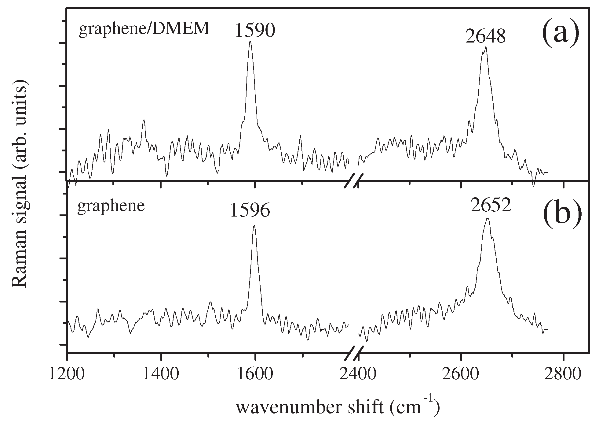 Sensors 18 02242 g004