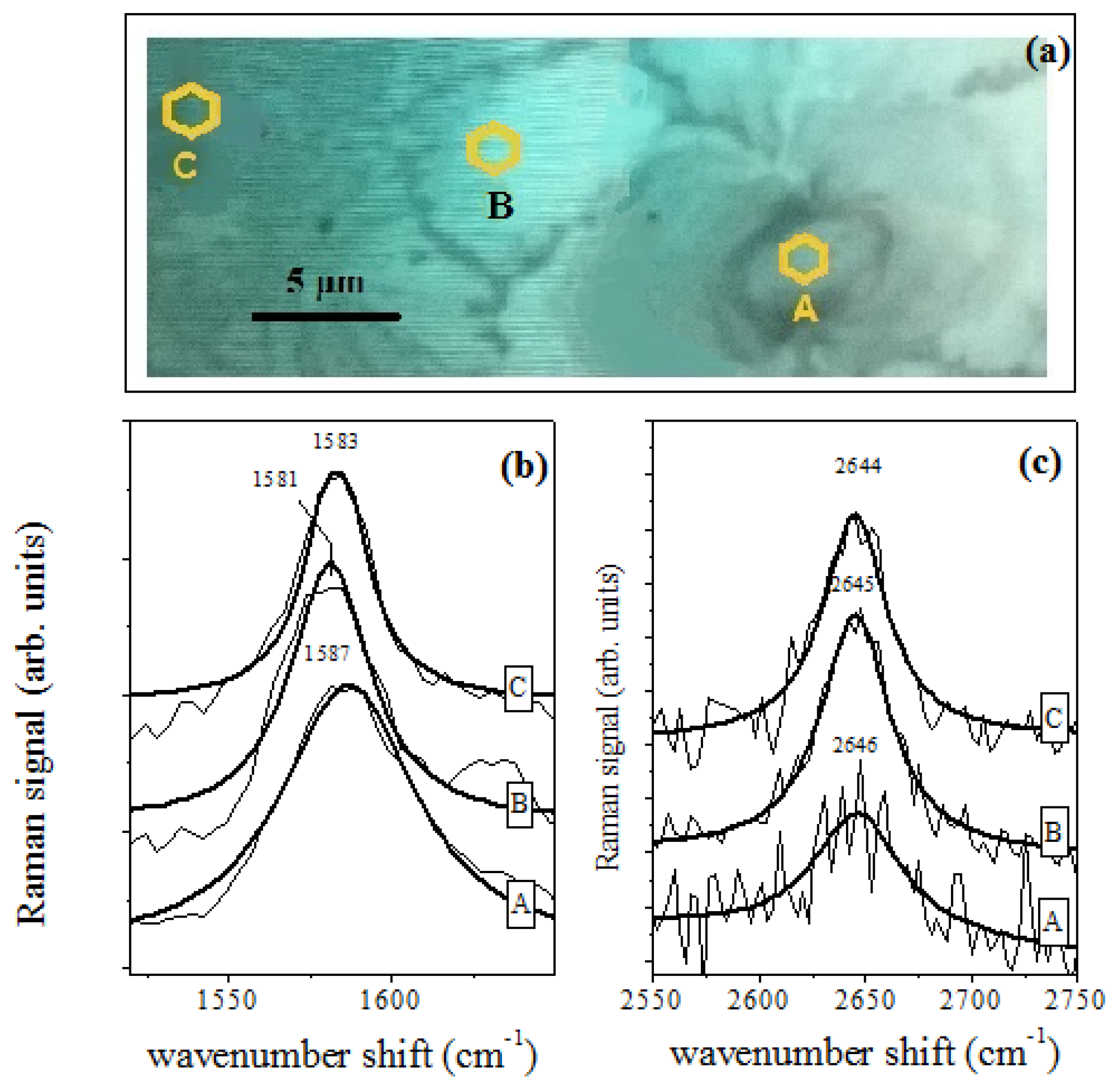 Sensors 18 02242 g006