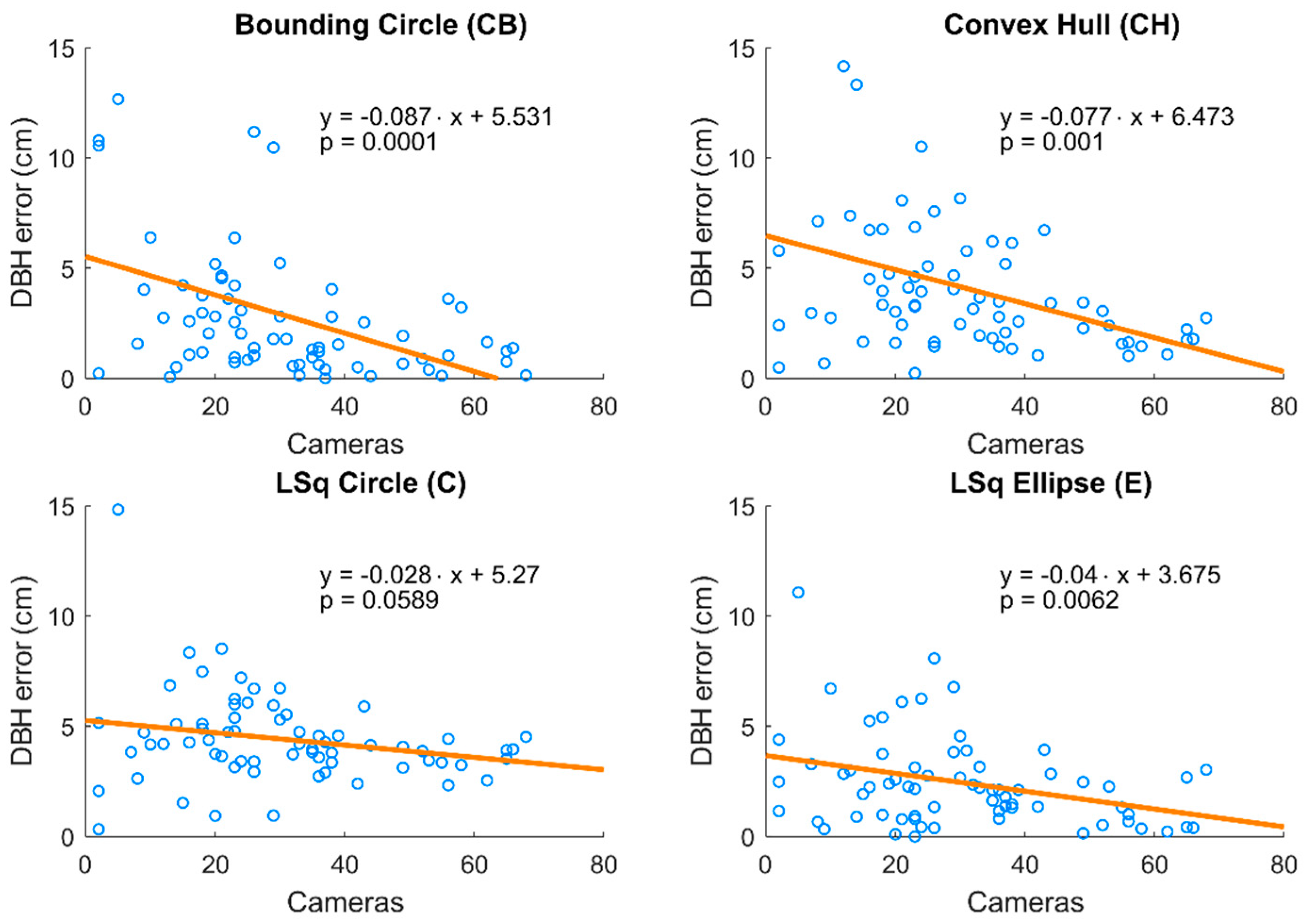 Sensors 18 02245 g005 Sensors 18 02245 g005
