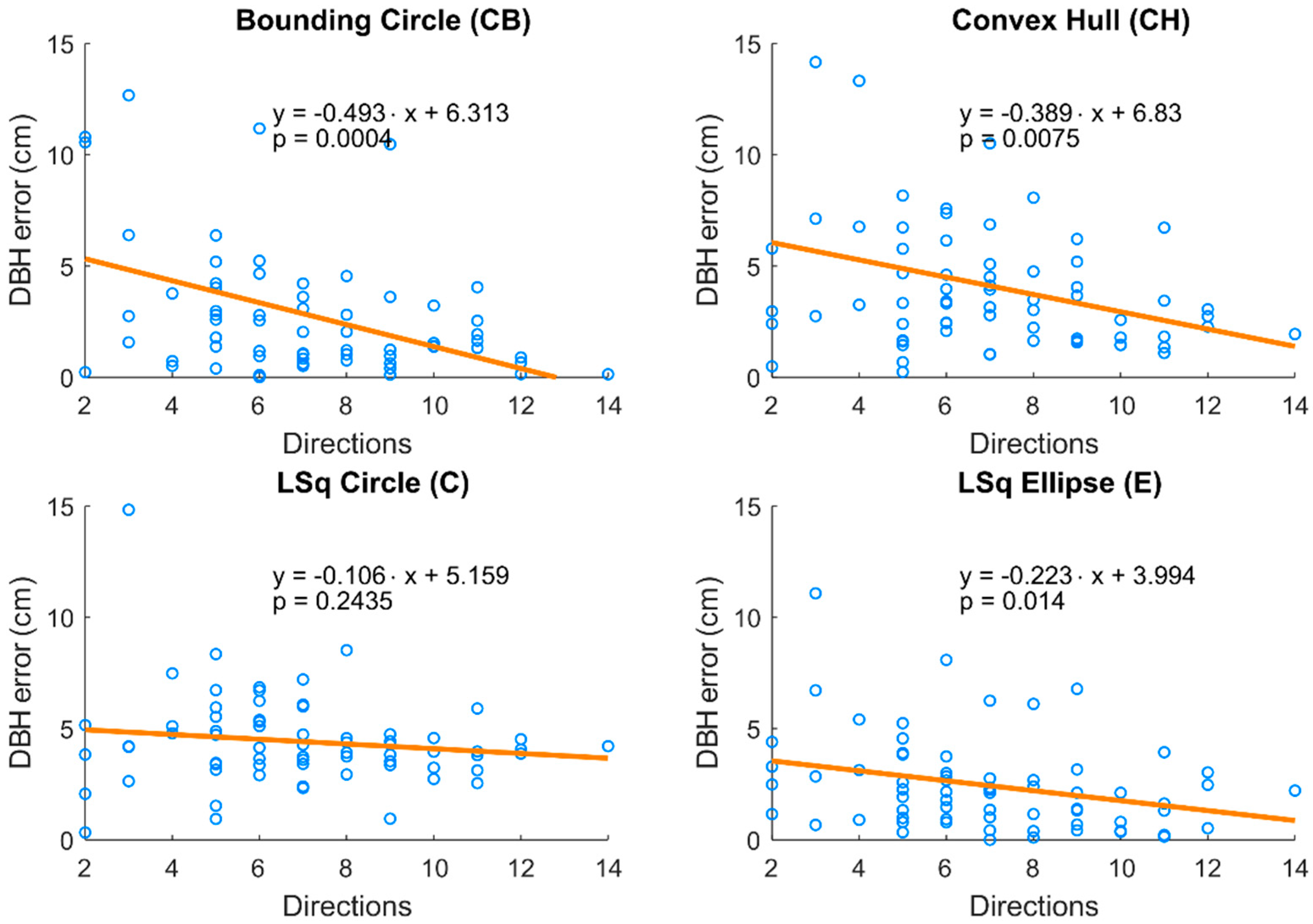 Sensors 18 02245 g006 Sensors 18 02245 g006