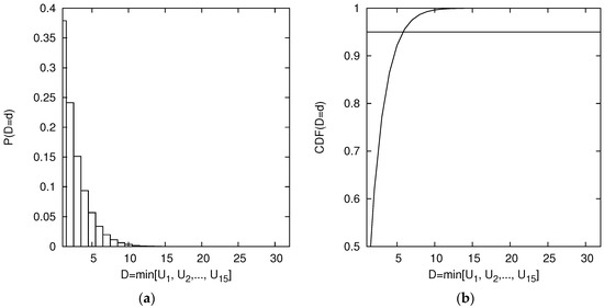 Sensors 18 02247 g0a1