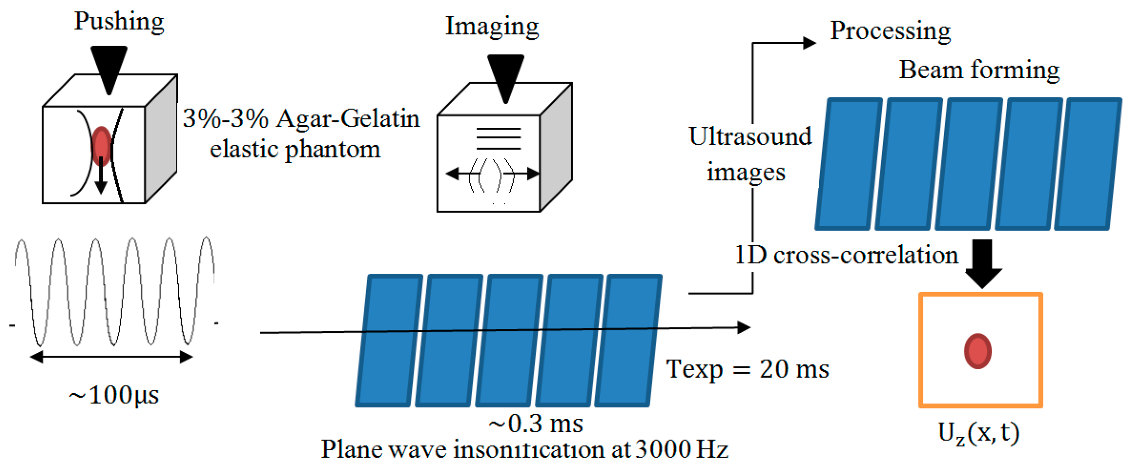 Sensors 18 02252 g002
