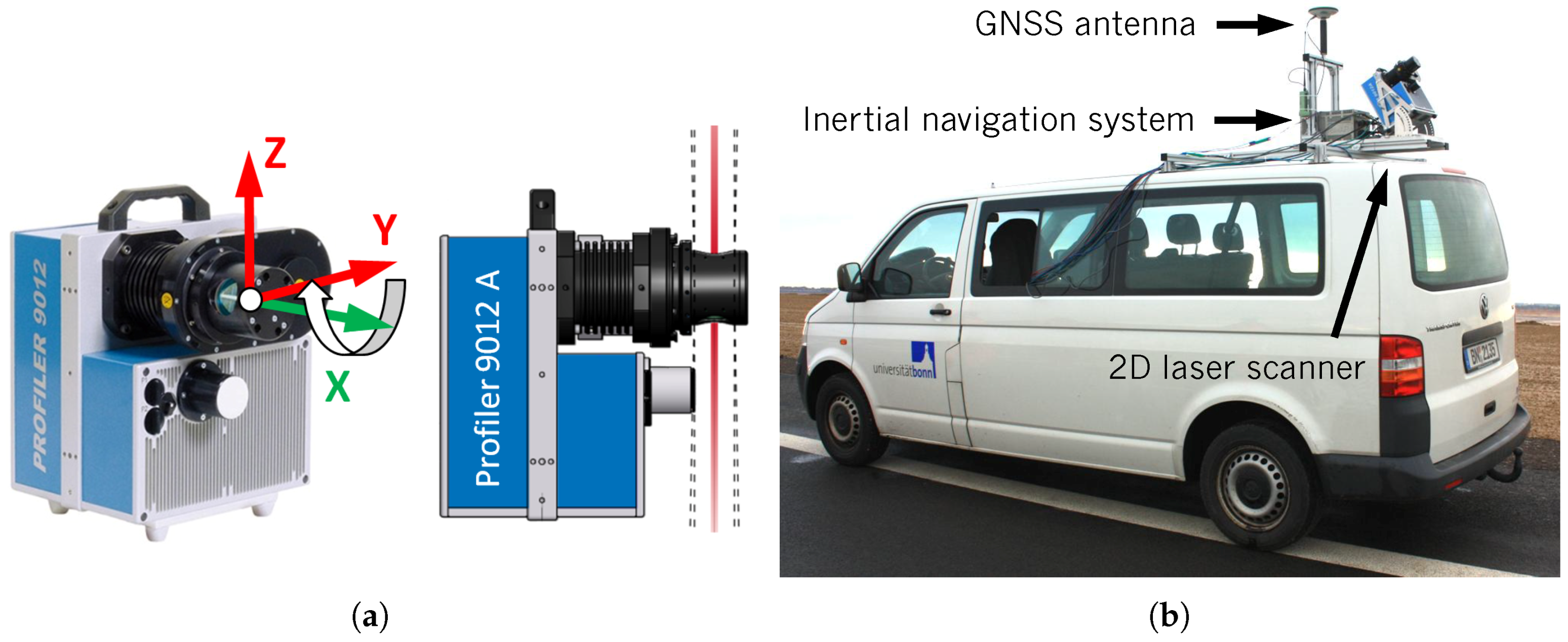 Sensors 18 02253 g001
