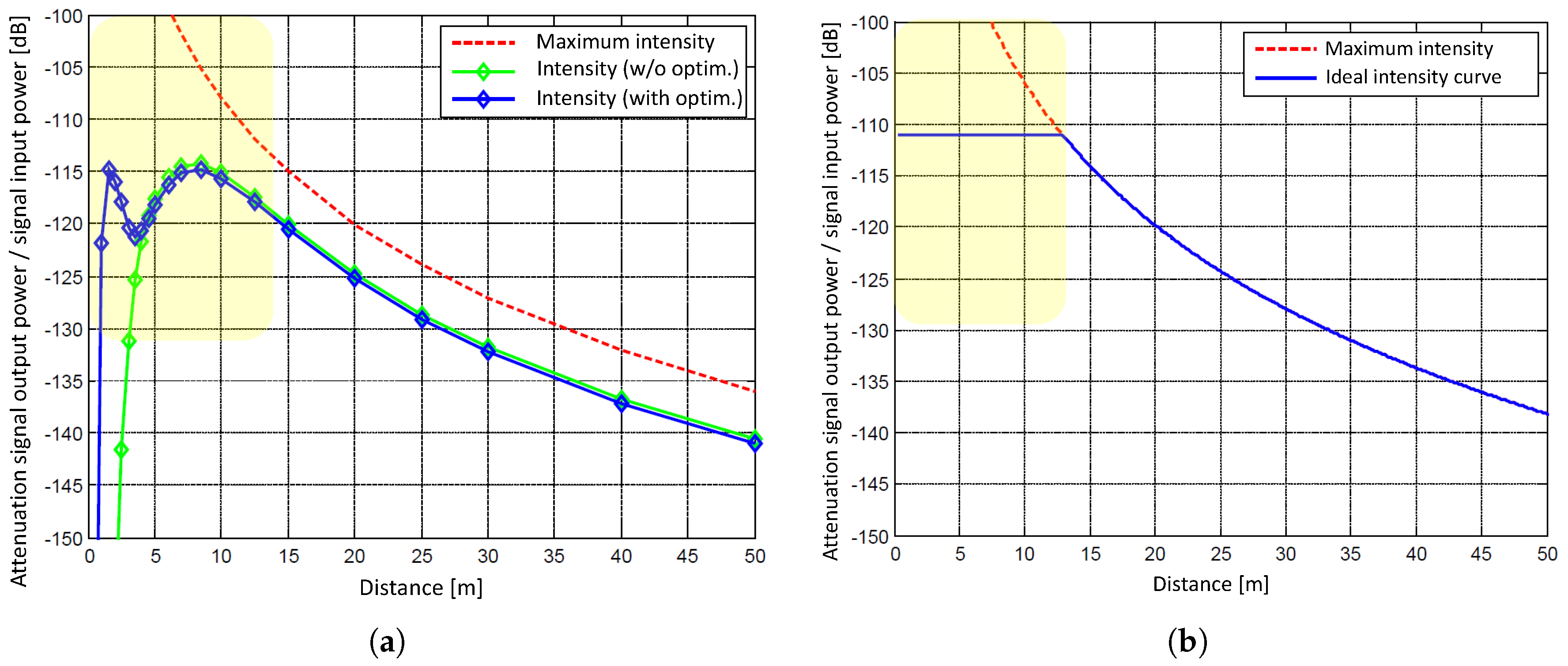 Sensors 18 02253 g002