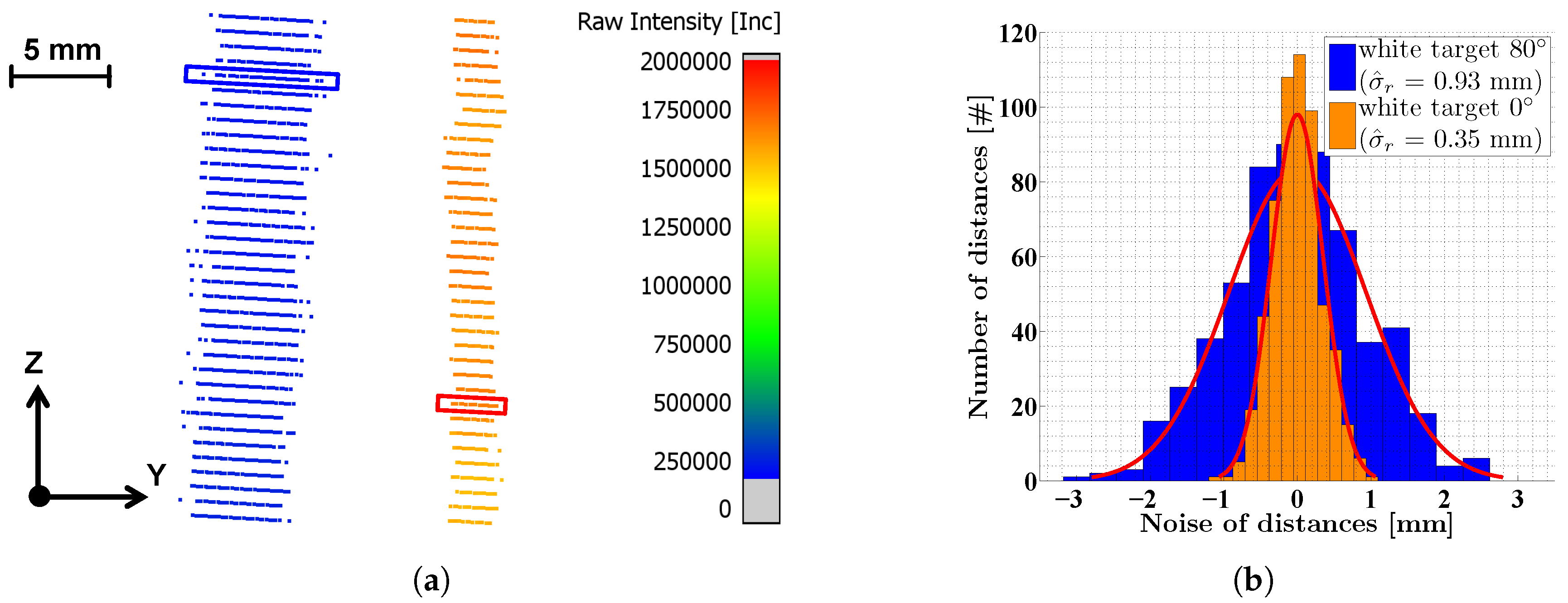 Sensors 18 02253 g007