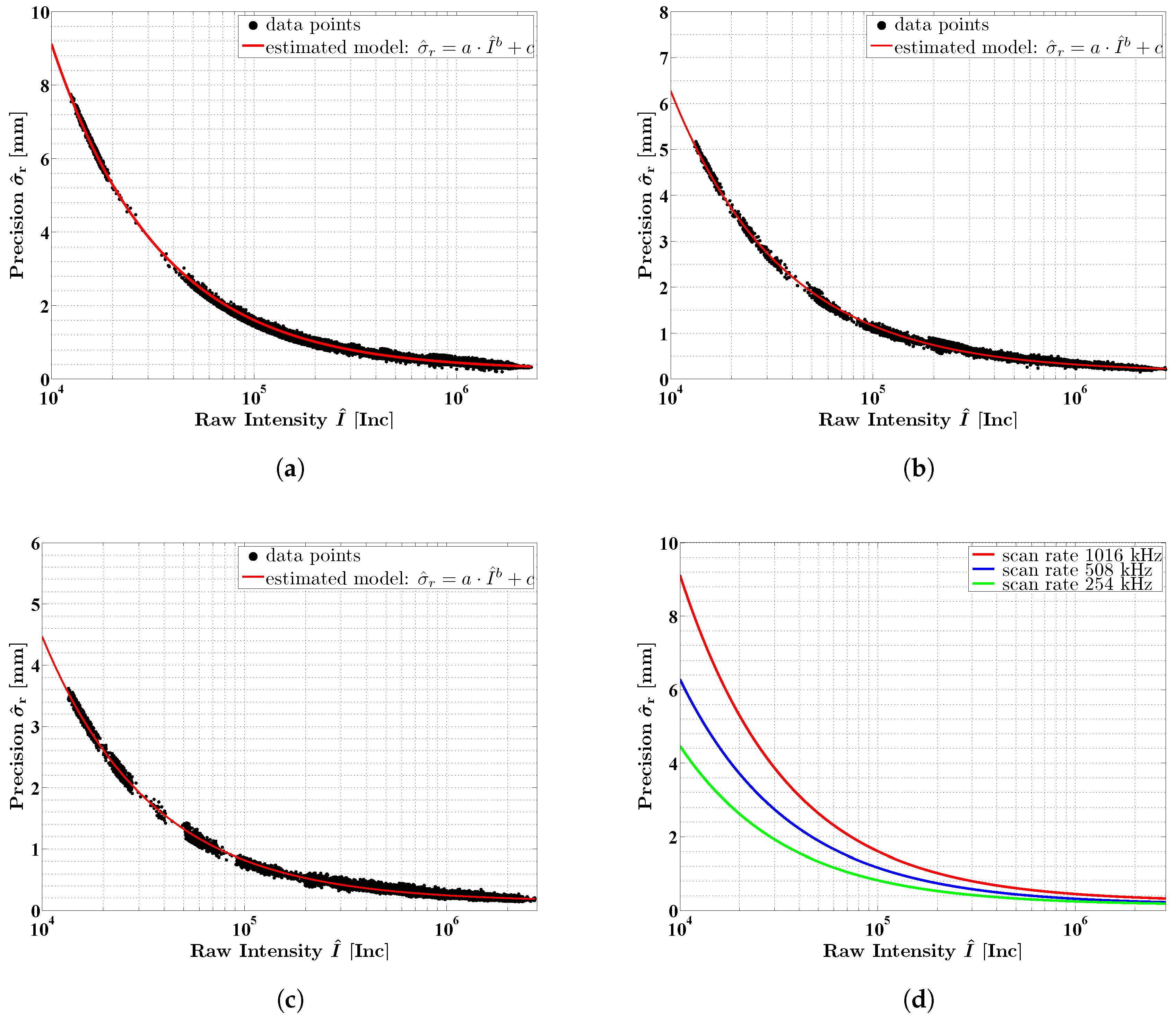 Sensors 18 02253 g008