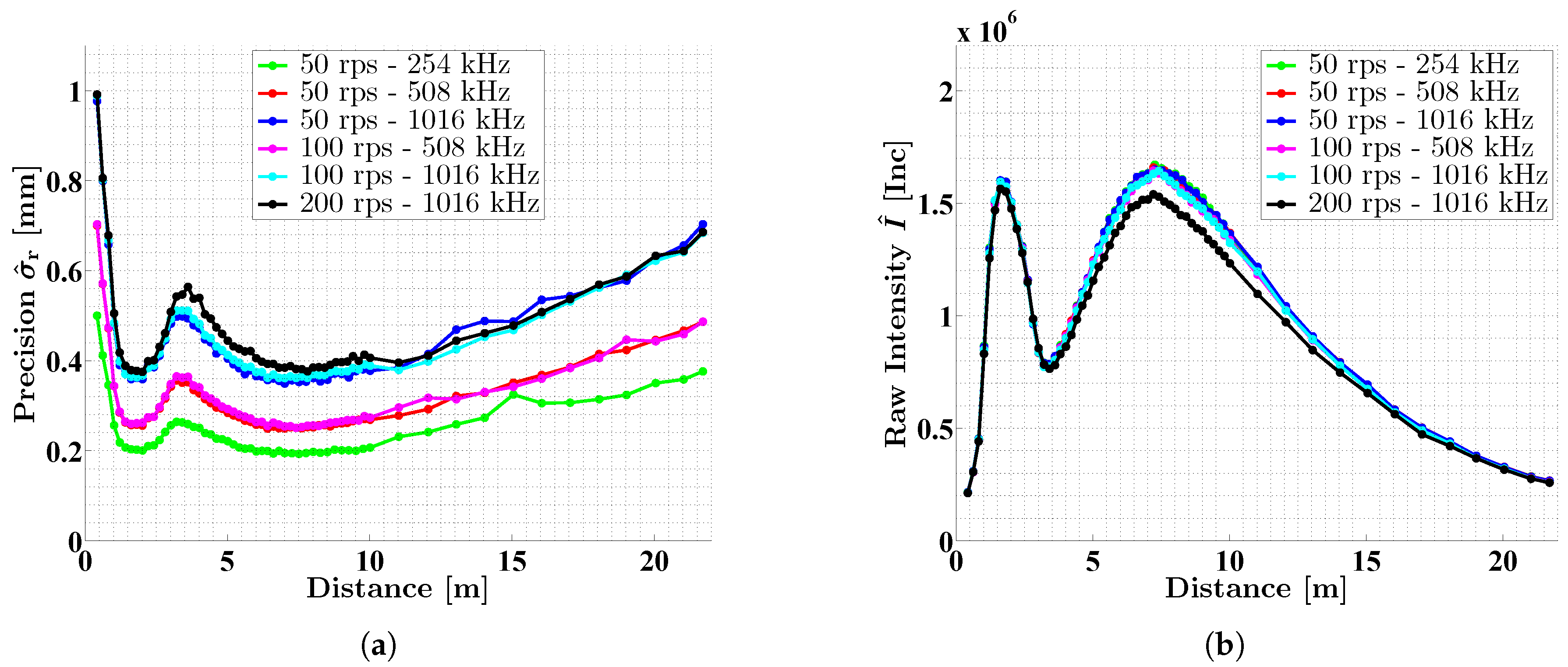 Sensors 18 02253 g009