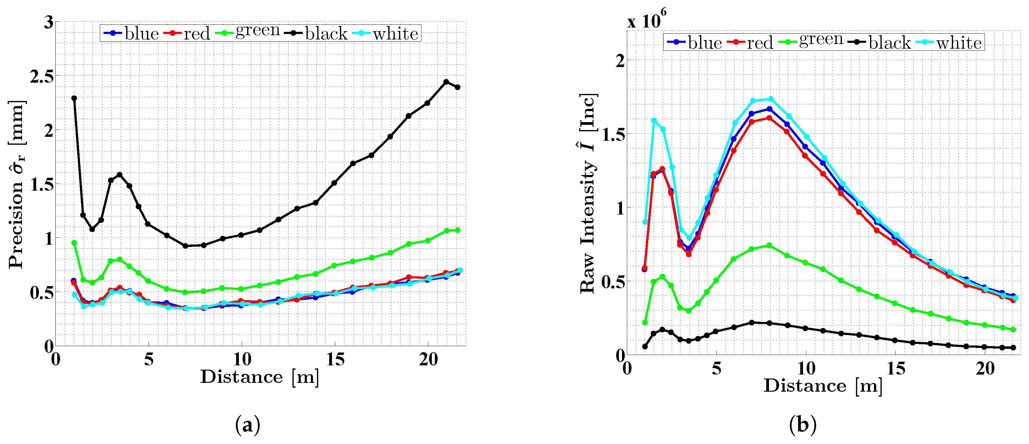 Sensors 18 02253 g010