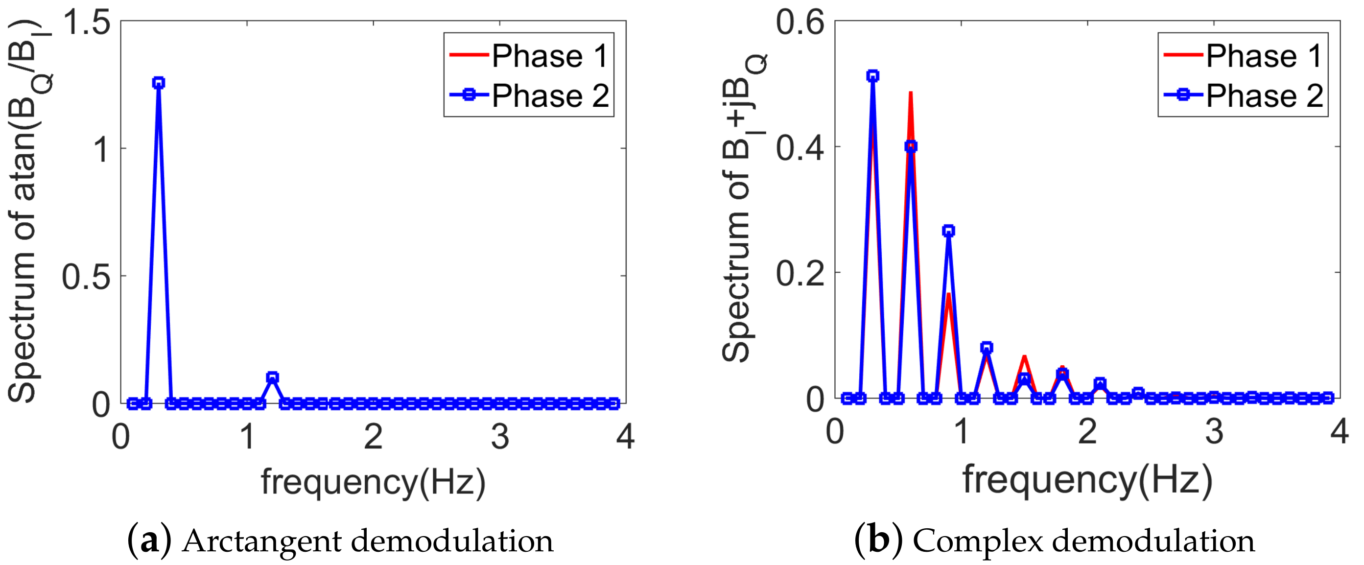 Sensors 18 02254 g002