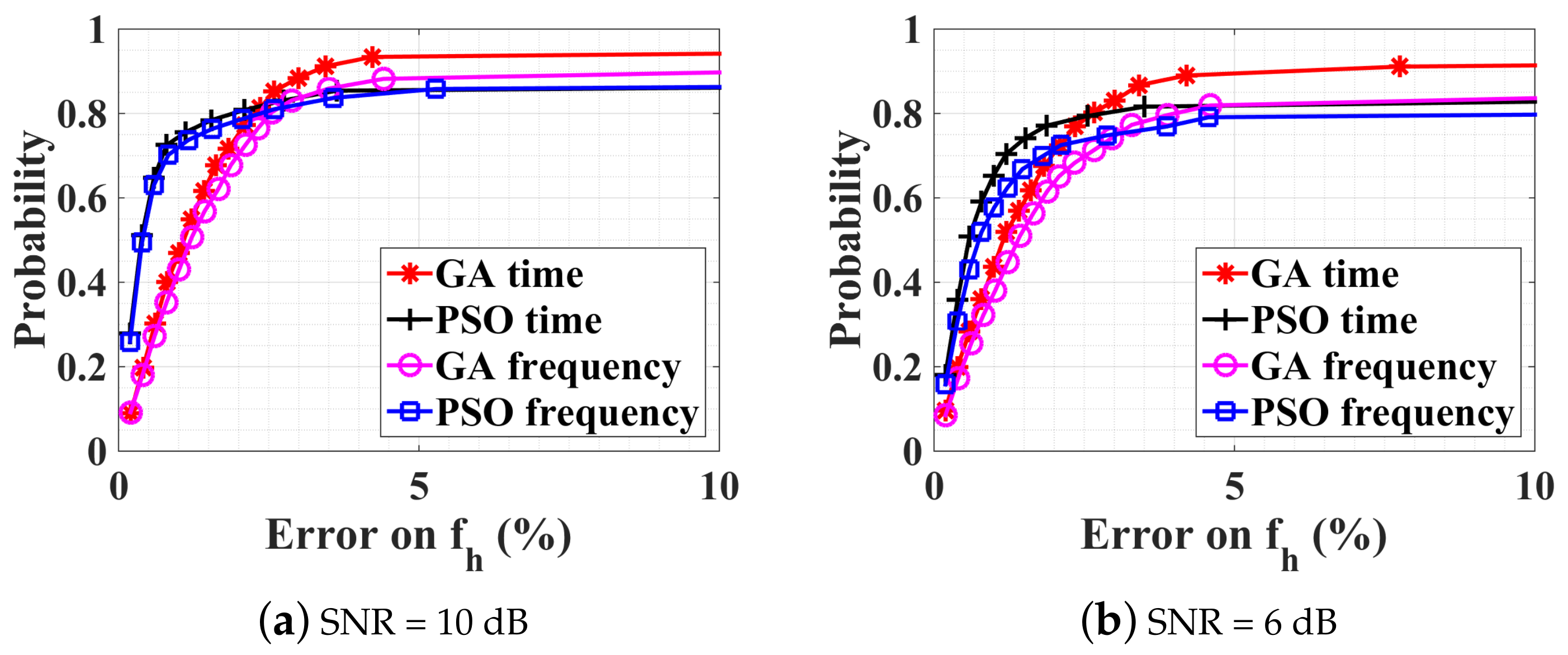 Sensors 18 02254 g005