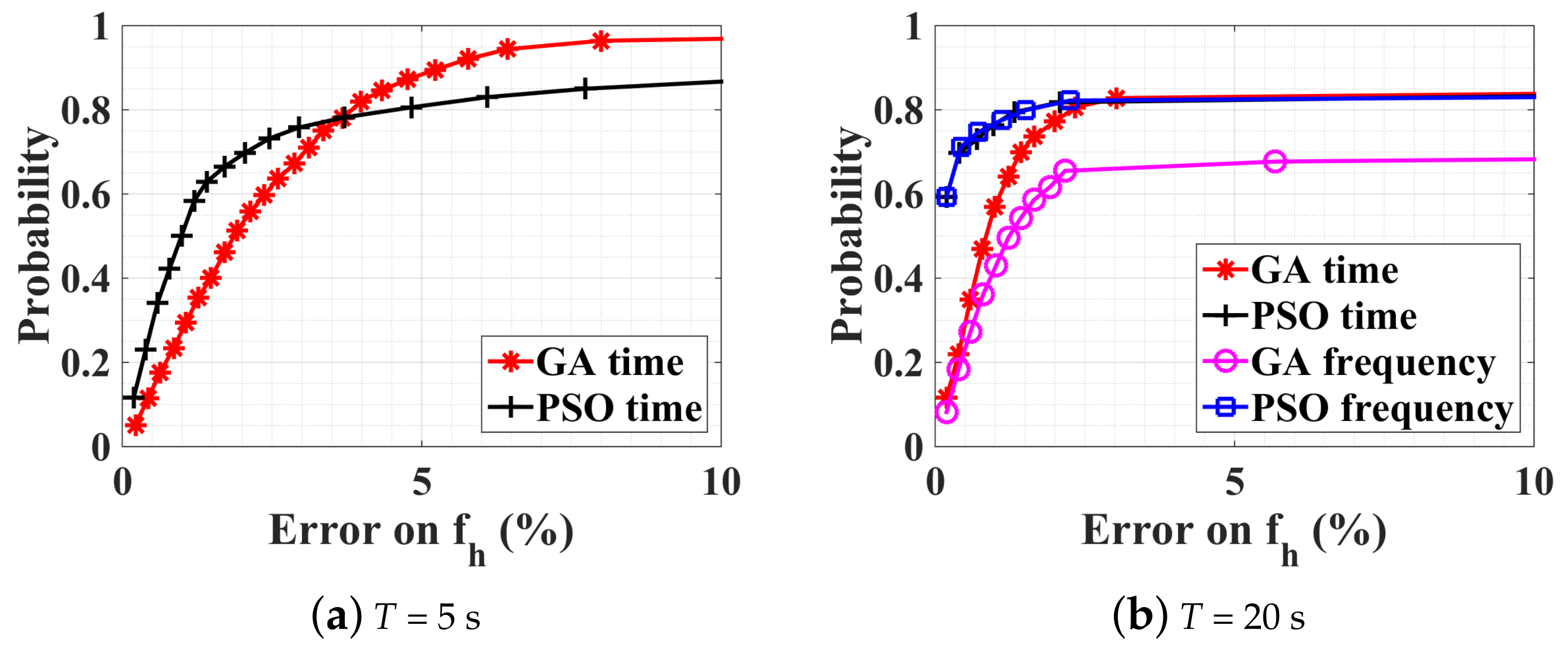 Sensors 18 02254 g006