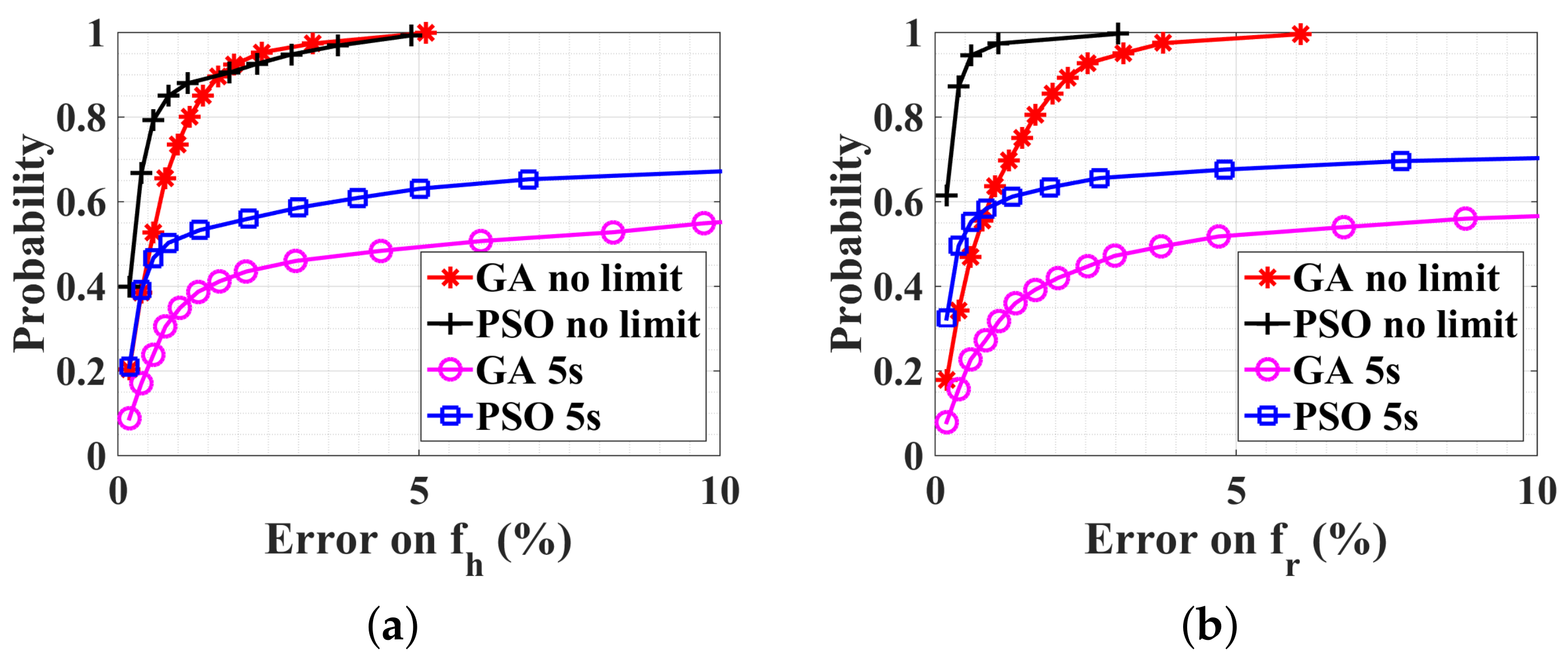 Sensors 18 02254 g007