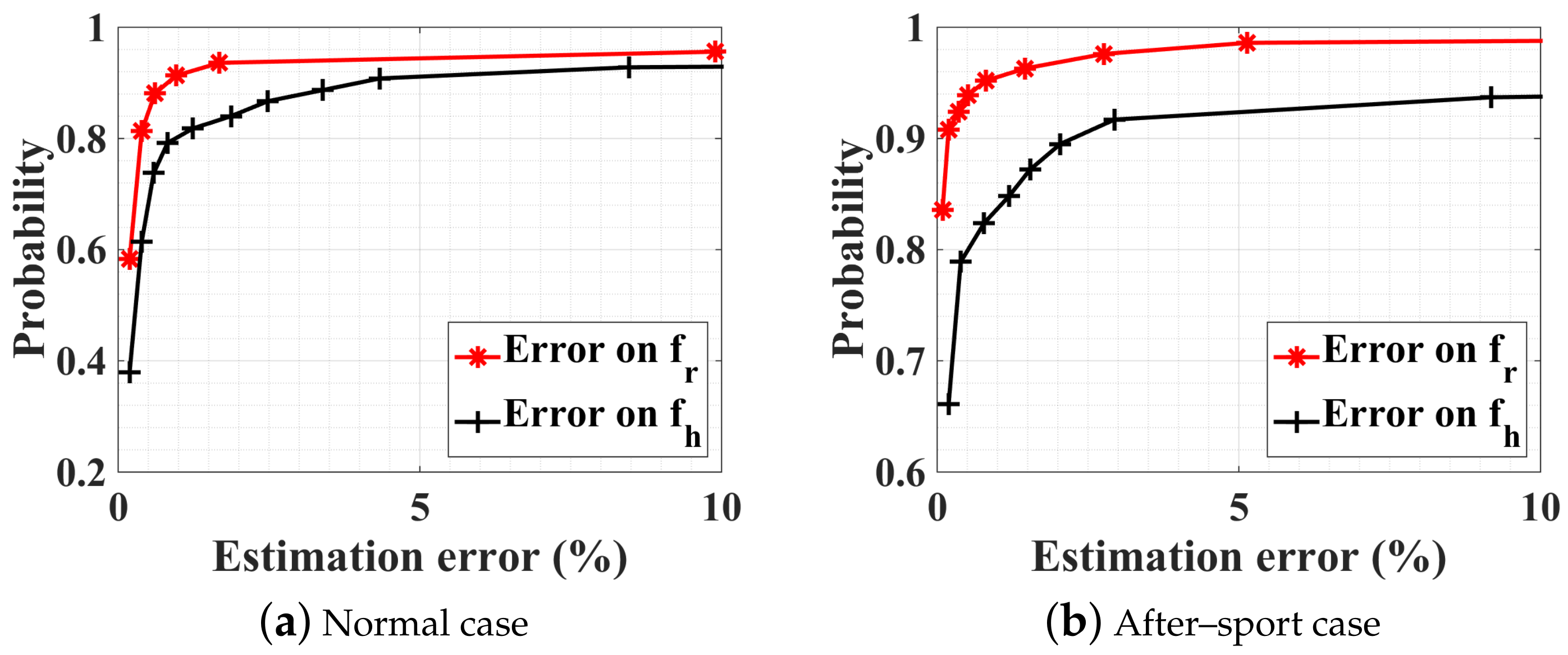 Sensors 18 02254 g008