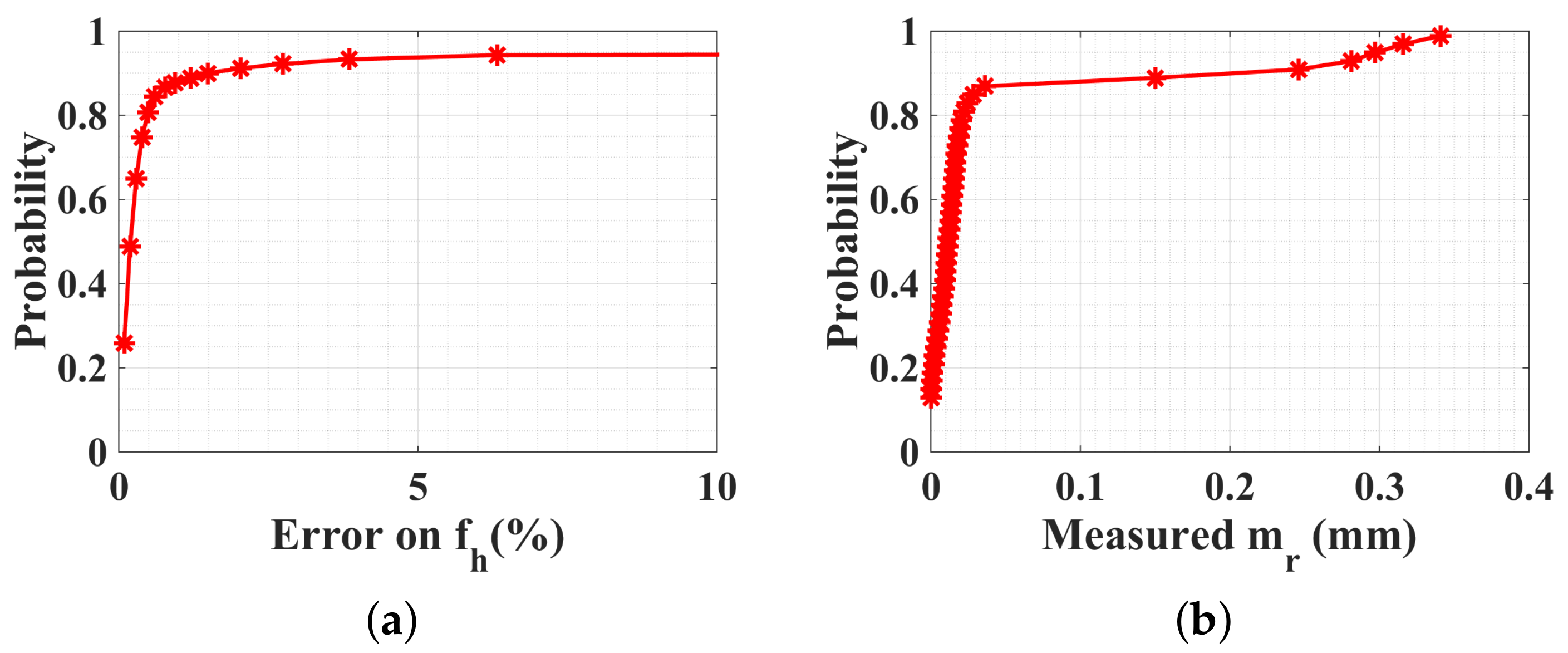 Sensors 18 02254 g009