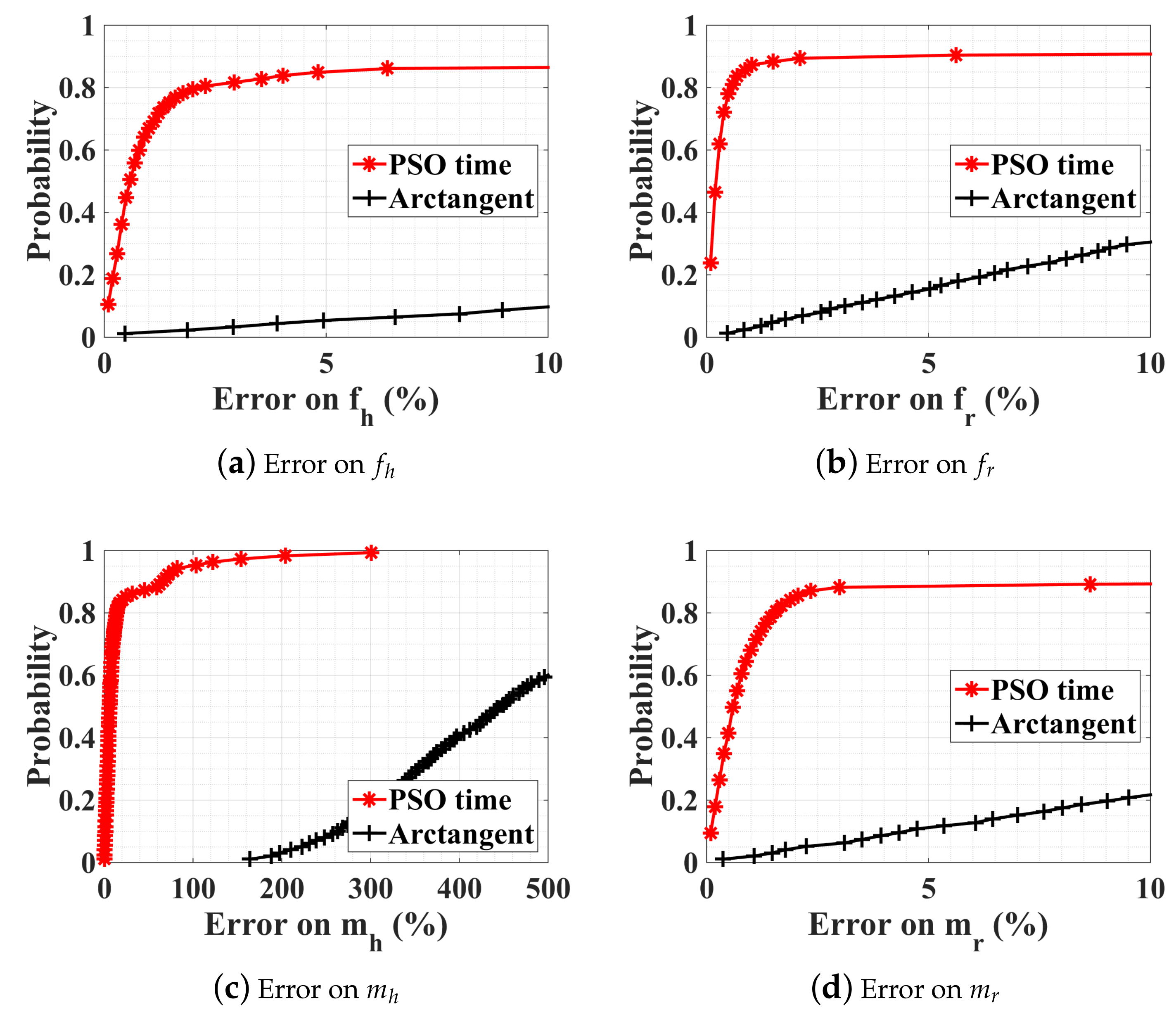 Sensors 18 02254 g010
