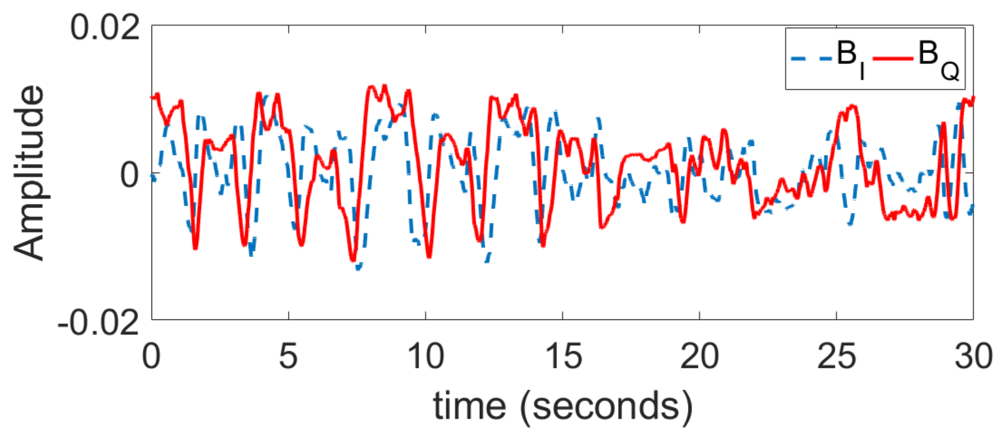 Sensors 18 02254 g013