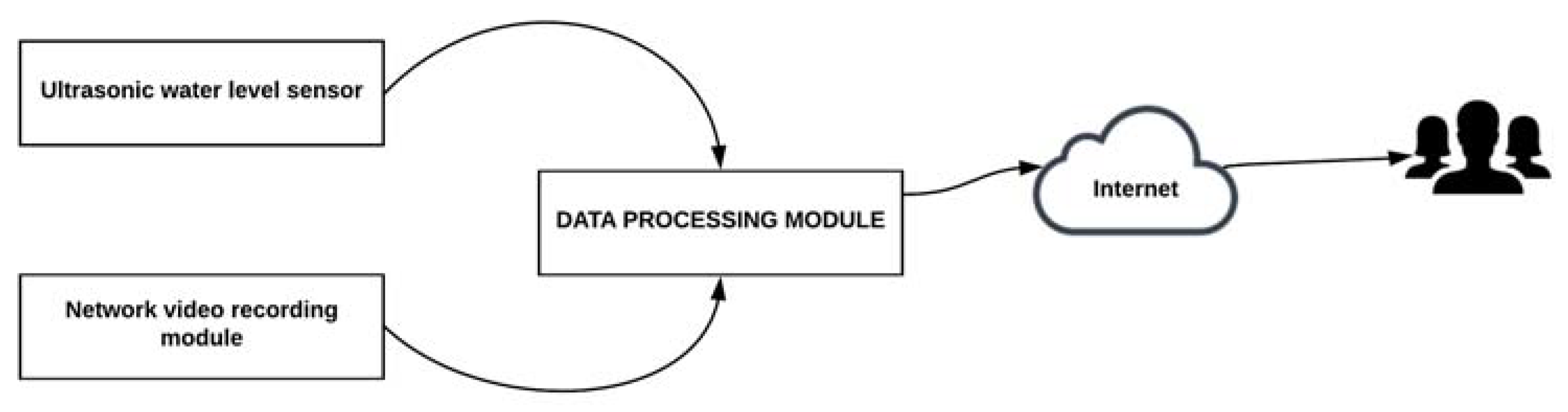 Sensors 18 02255 g002