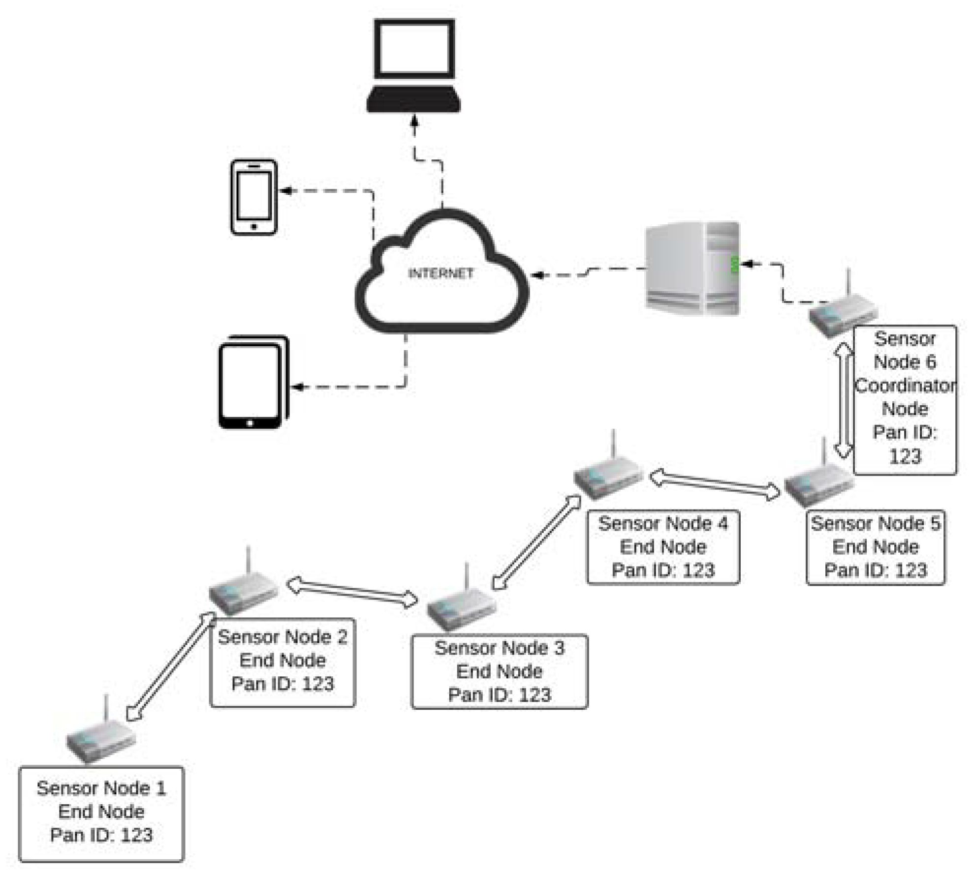 Sensors 18 02255 g003