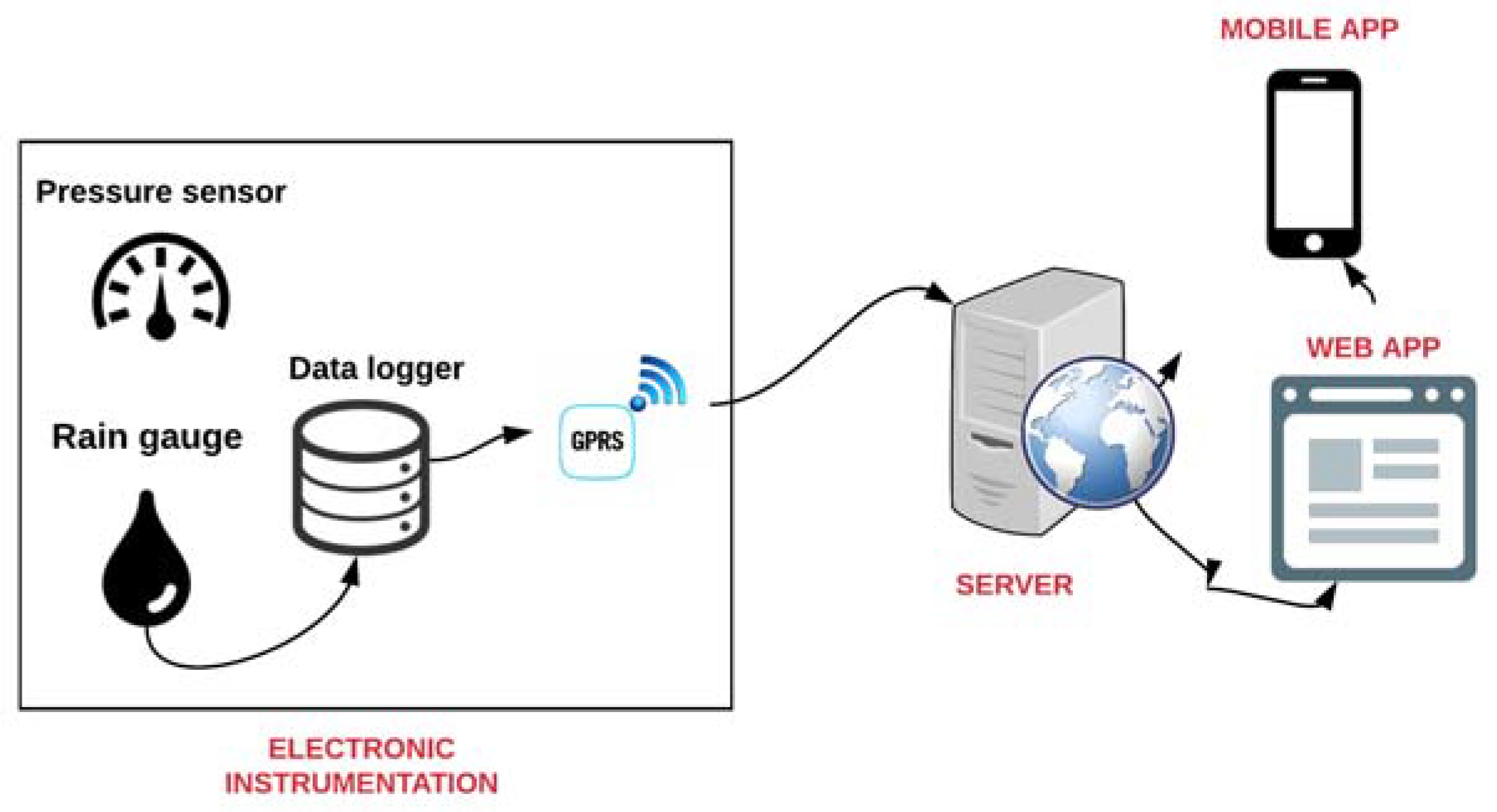 Sensors 18 02255 g004